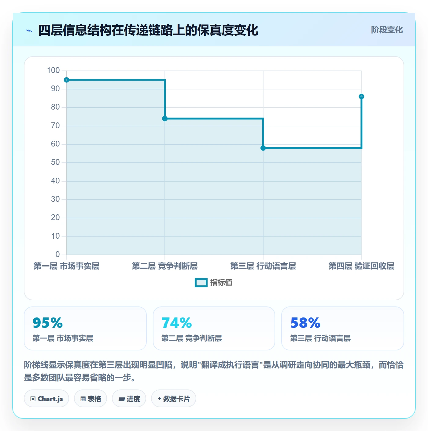跨境电商运营改造重点：从市场调研推进团队协同