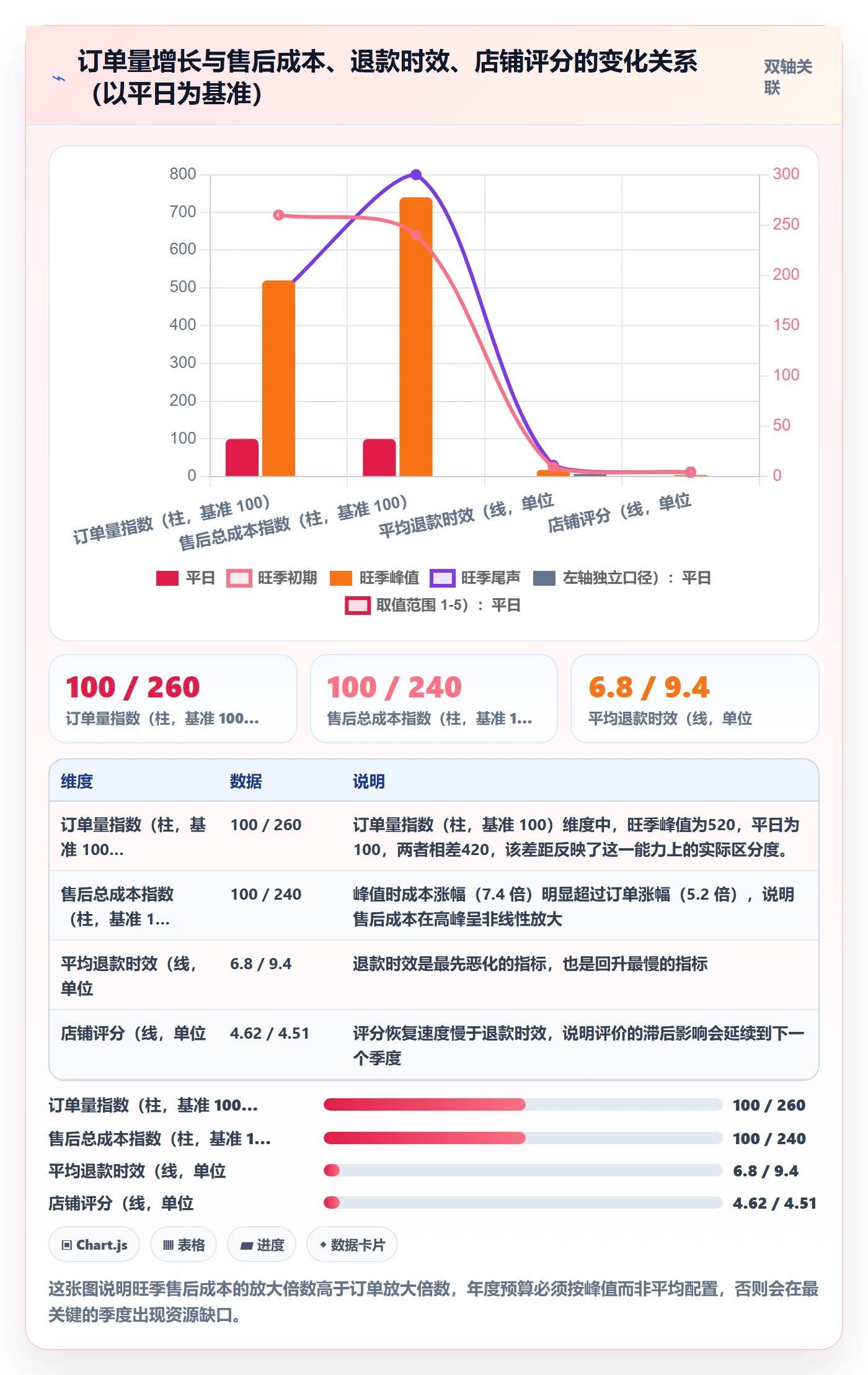 跨境电商一站式服务选择标准：售后服务维度如何评估年度规划