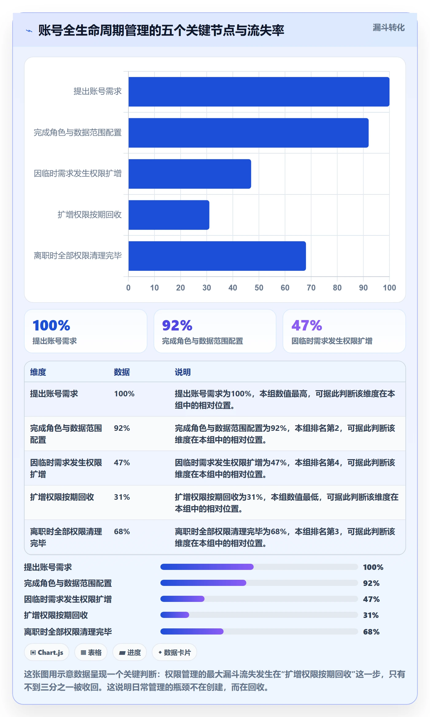 erp跨境电商基础课：权限管理相关的日常管理一次讲透
