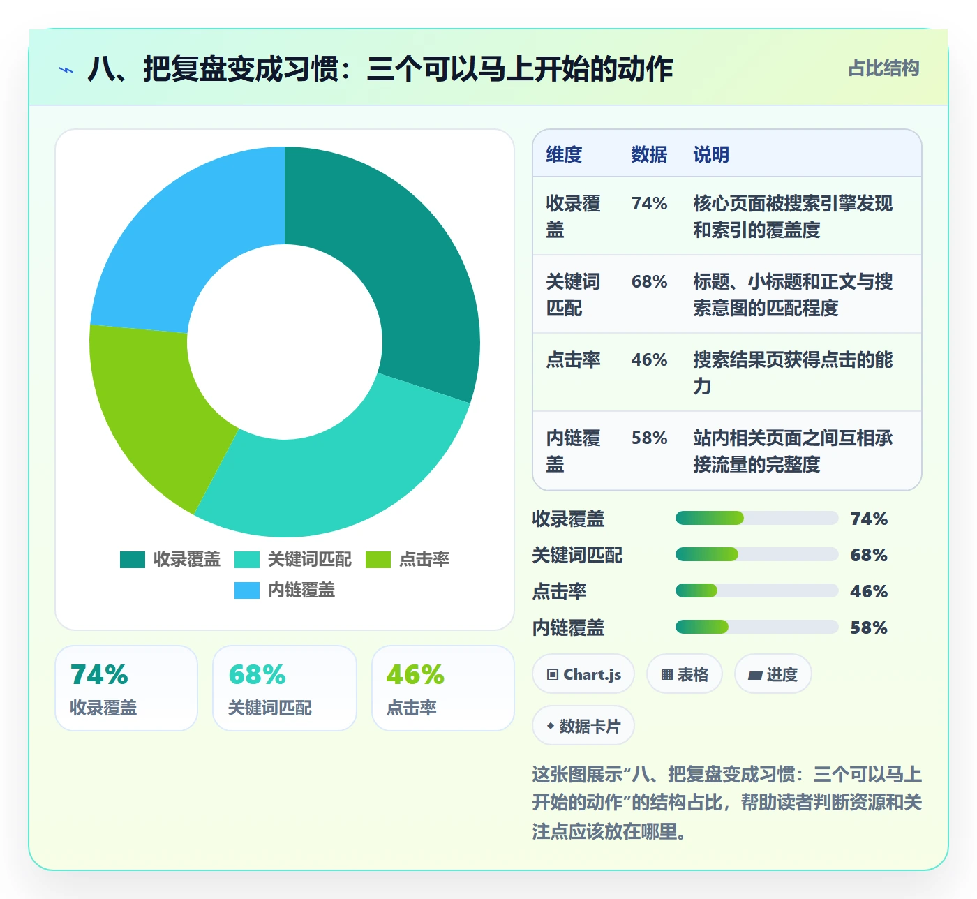 八、把复盘变成习惯：三个可以马上开始的动作