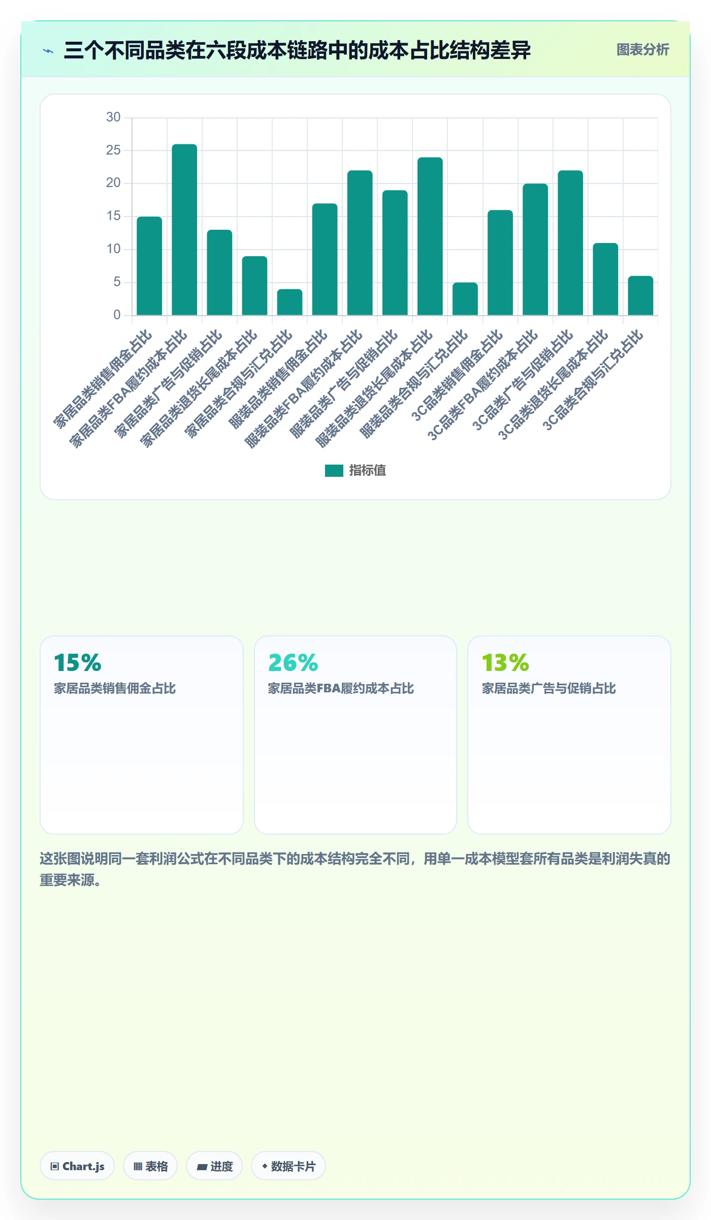 亚马逊软件避坑指南：利润核算环节的风险排查要注意什么