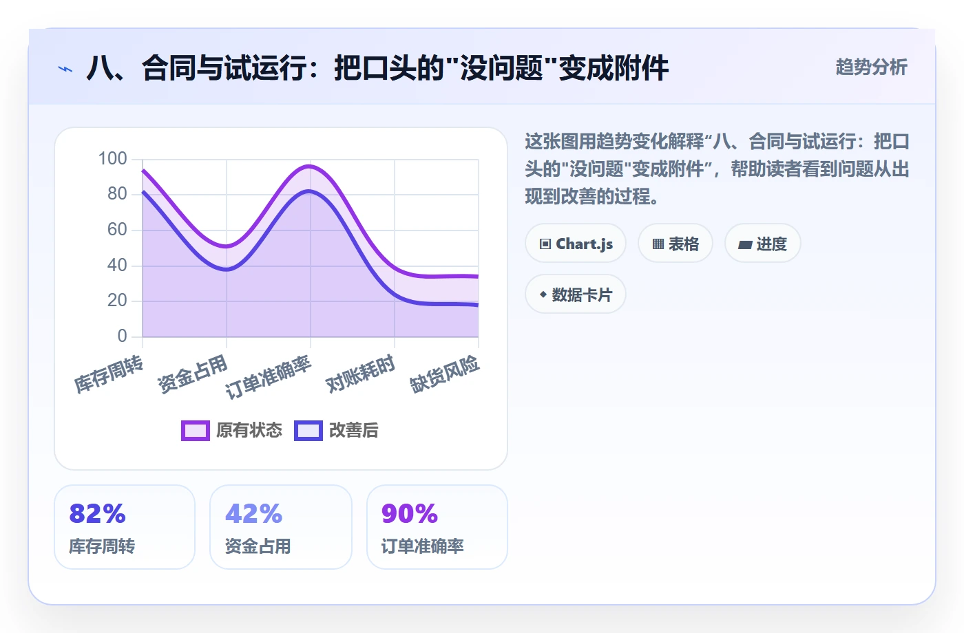 八、合同与试运行：把口头的"没问题"变成附件