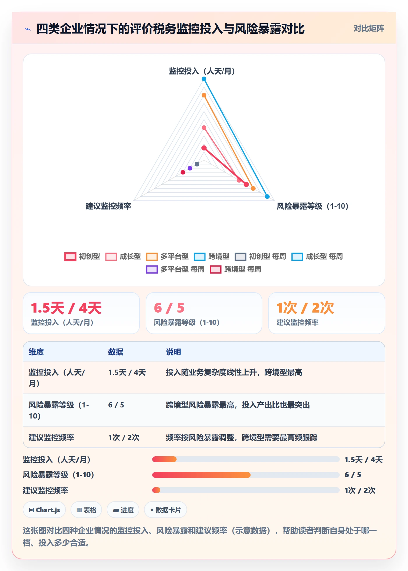 商品分析税务筹划全解析：重点看懂用户评价