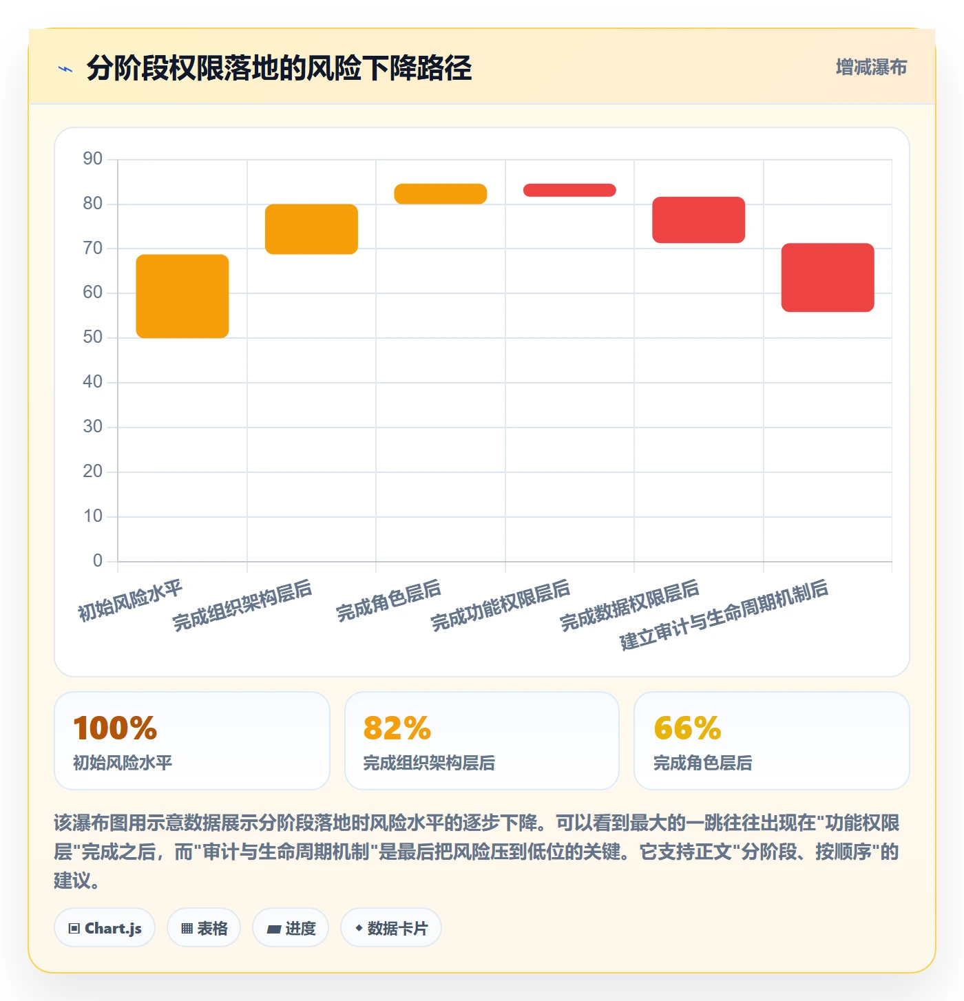 erp跨境电商升级方案：用店群管理改善权限管理