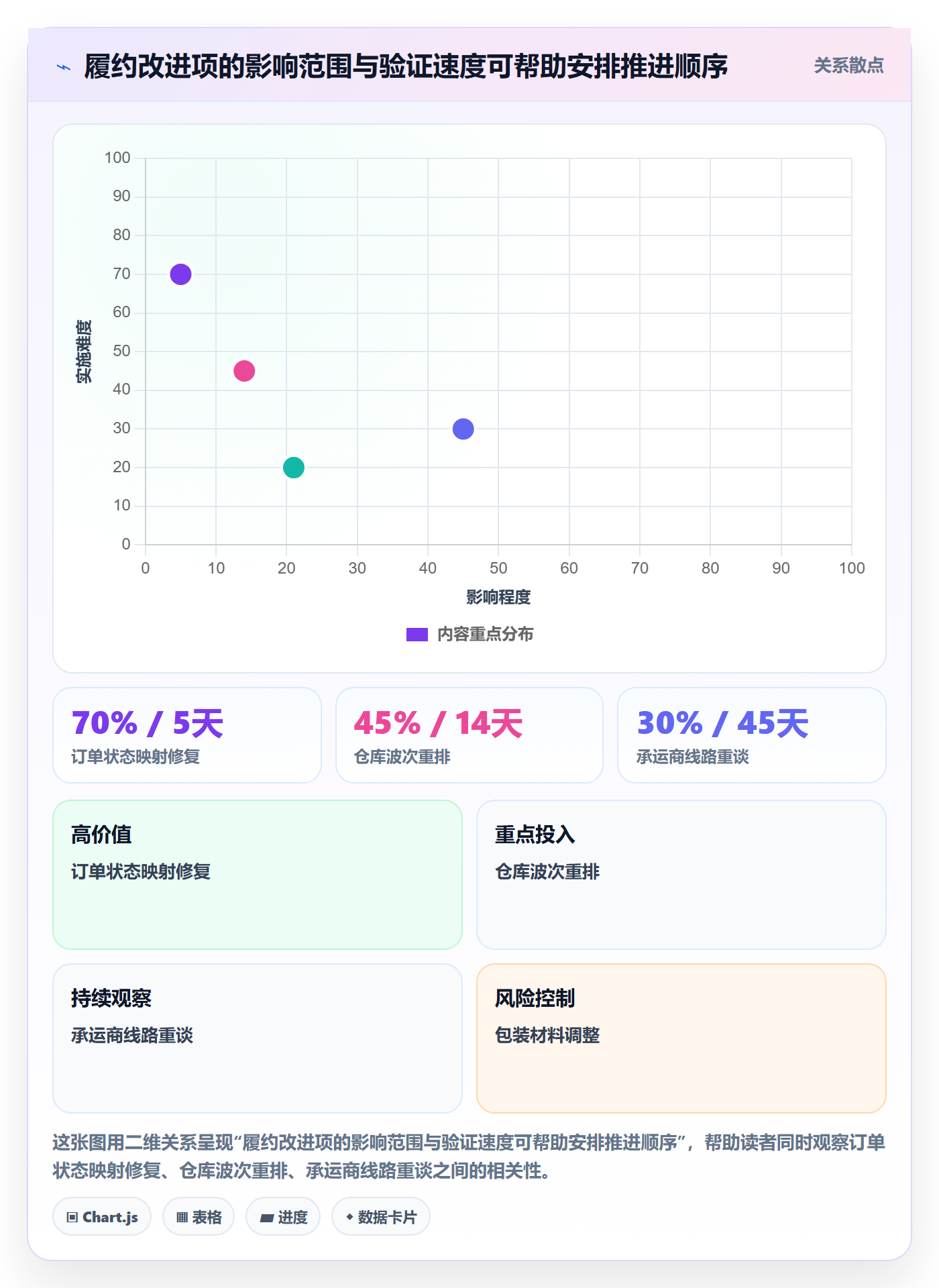 temu优化清单：履约物流与团队协同的关键动作