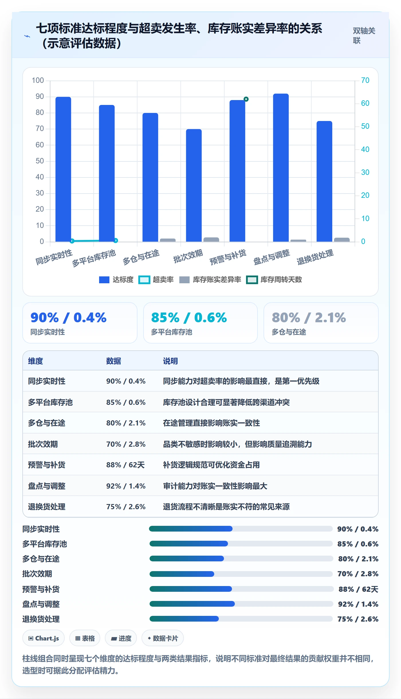 erp跨境电商怎么选？库存管理相关的标准化管理判断标准