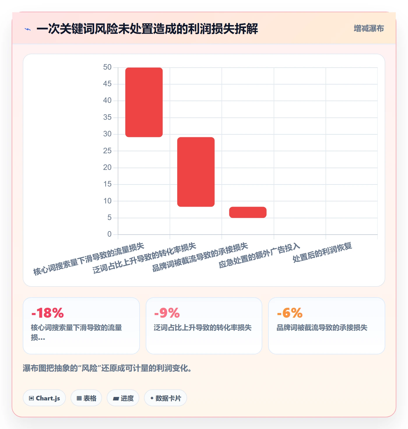 亚马逊软件数据方法：用关键词工具支撑风险排查判断