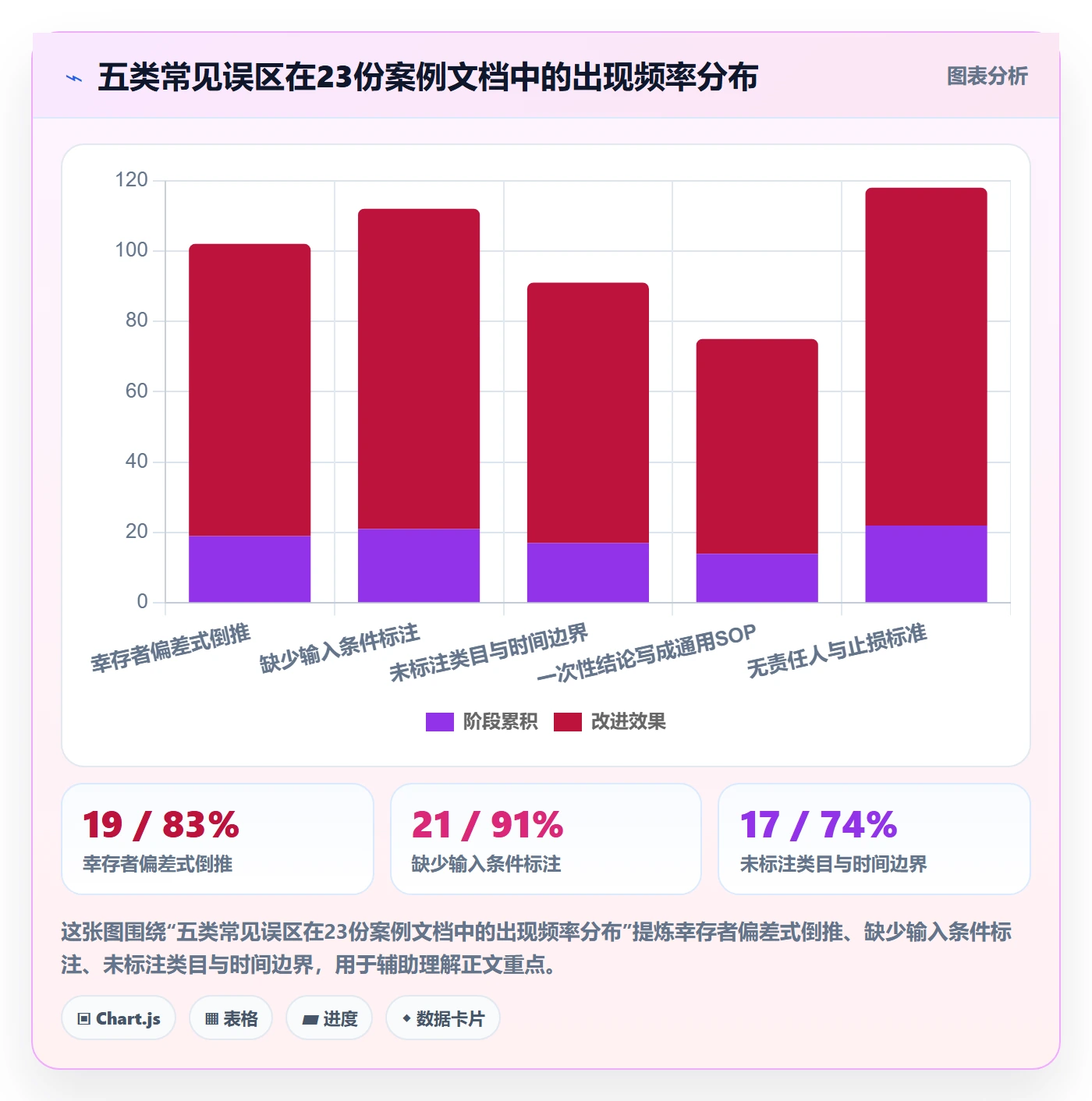 亚马逊软件管理要点：选品工具的案例拆解如何设计
