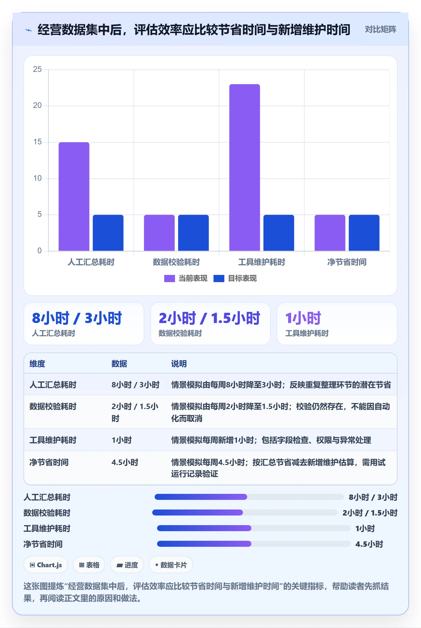 temu实践指南：全托管模式的日常管理怎样更有效