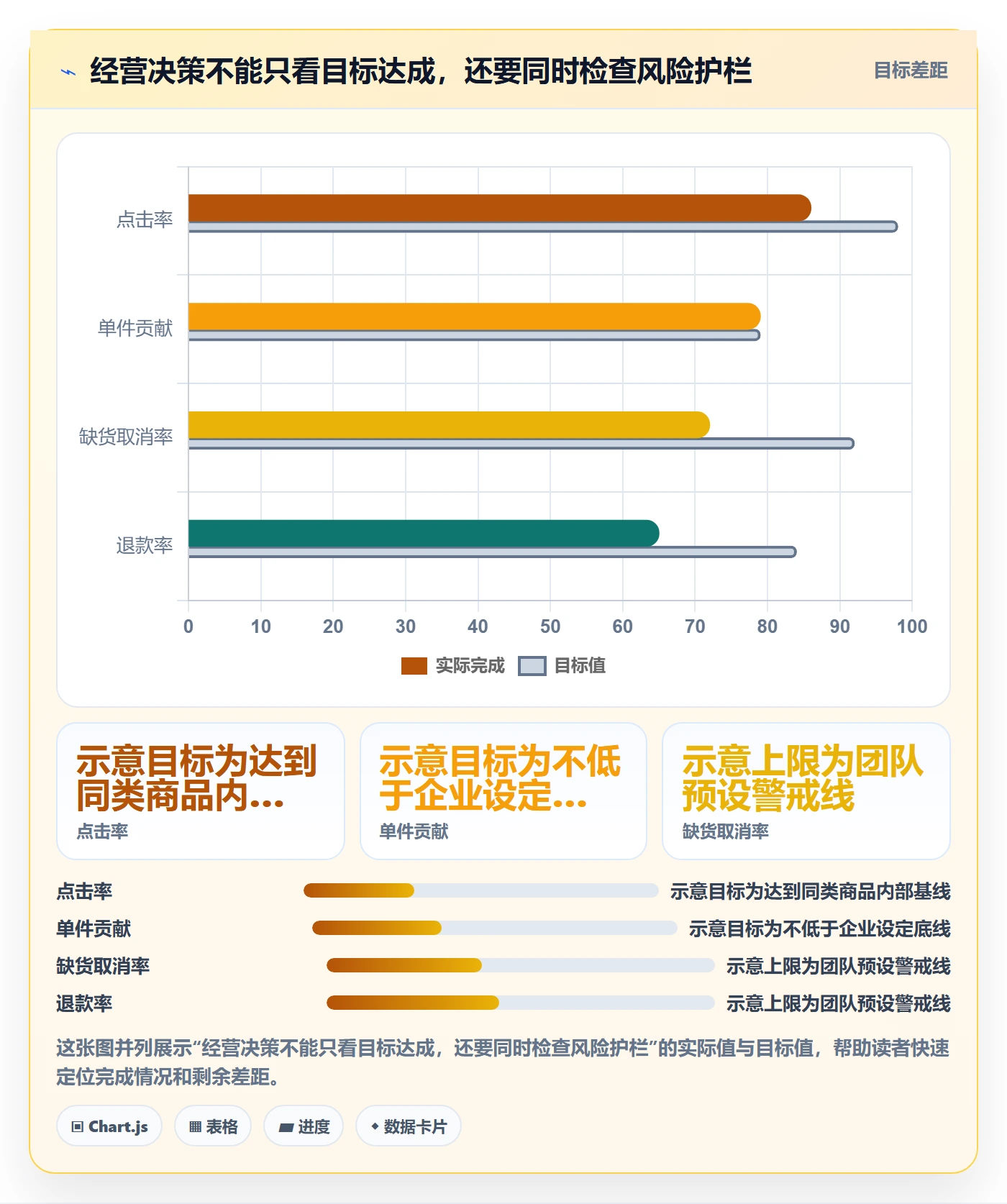 temu工作指南：用指标体系解决商品发布问题