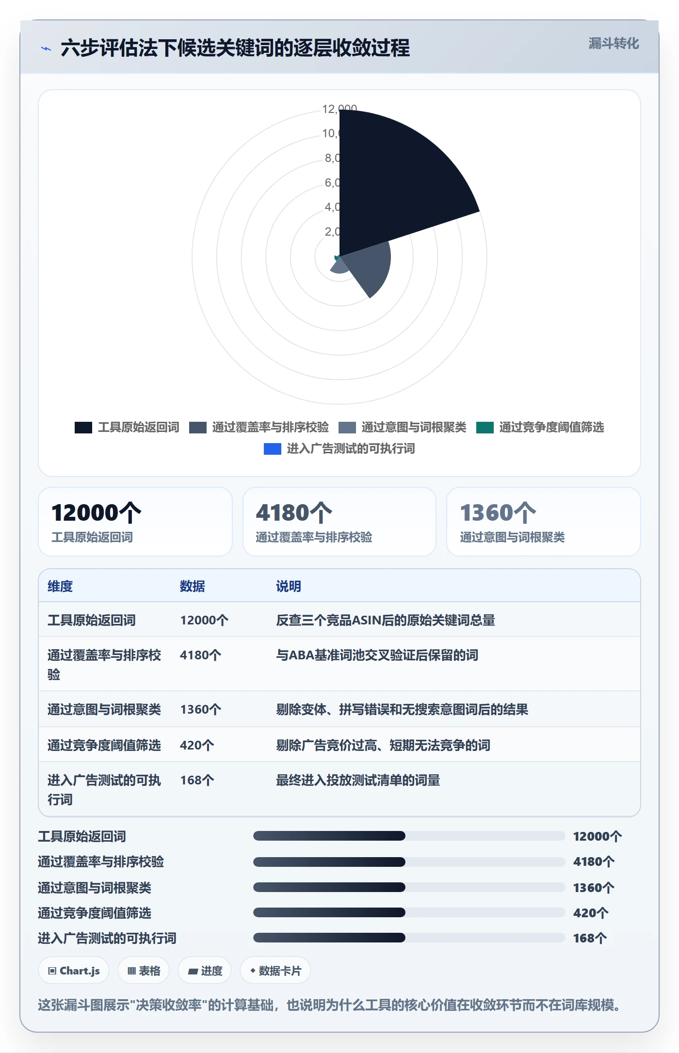 亚马逊软件选择标准：关键词工具维度如何评估工具对比