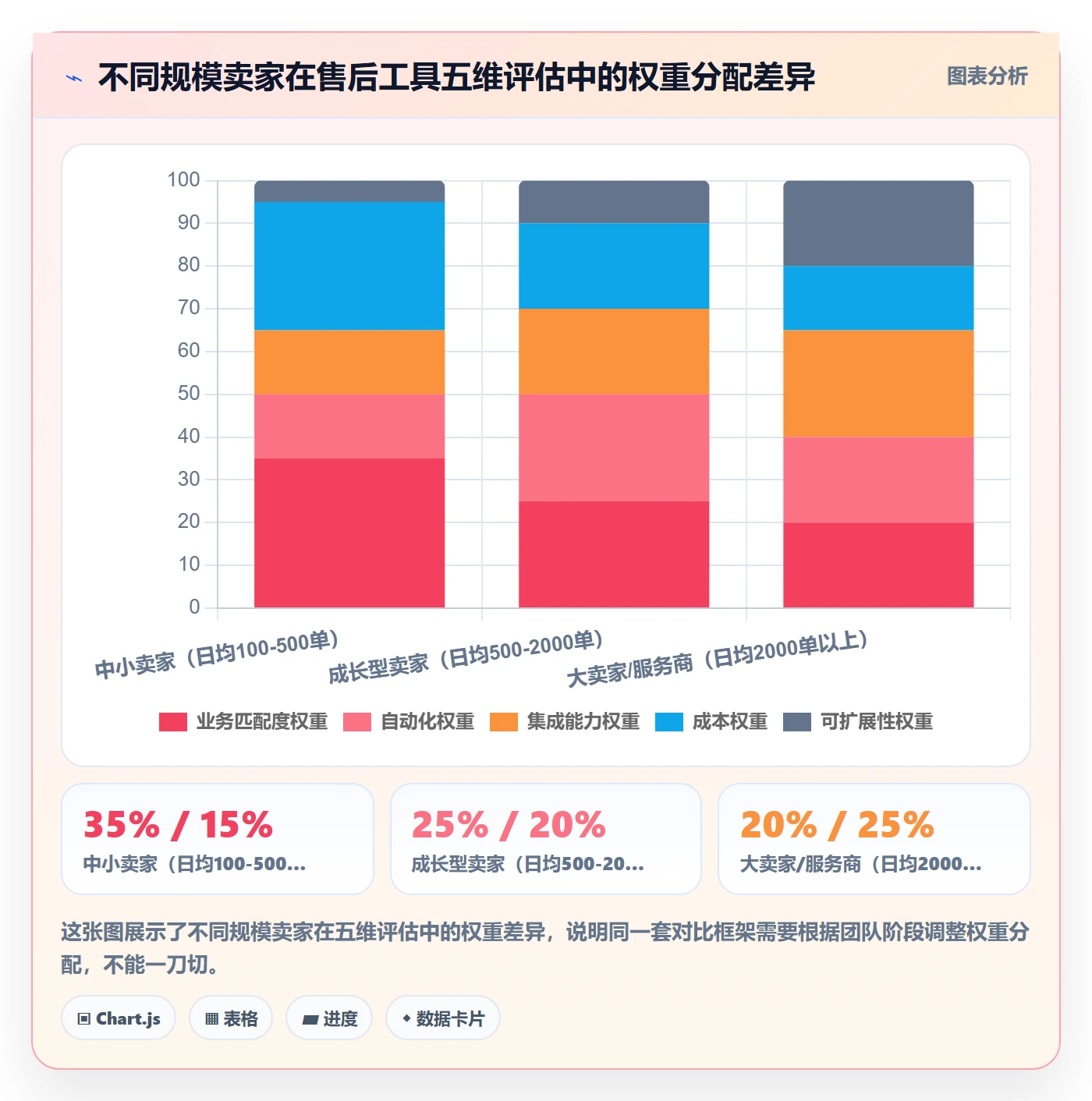 跨境电商一站式服务管理要点：售后服务的工具对比如何设计