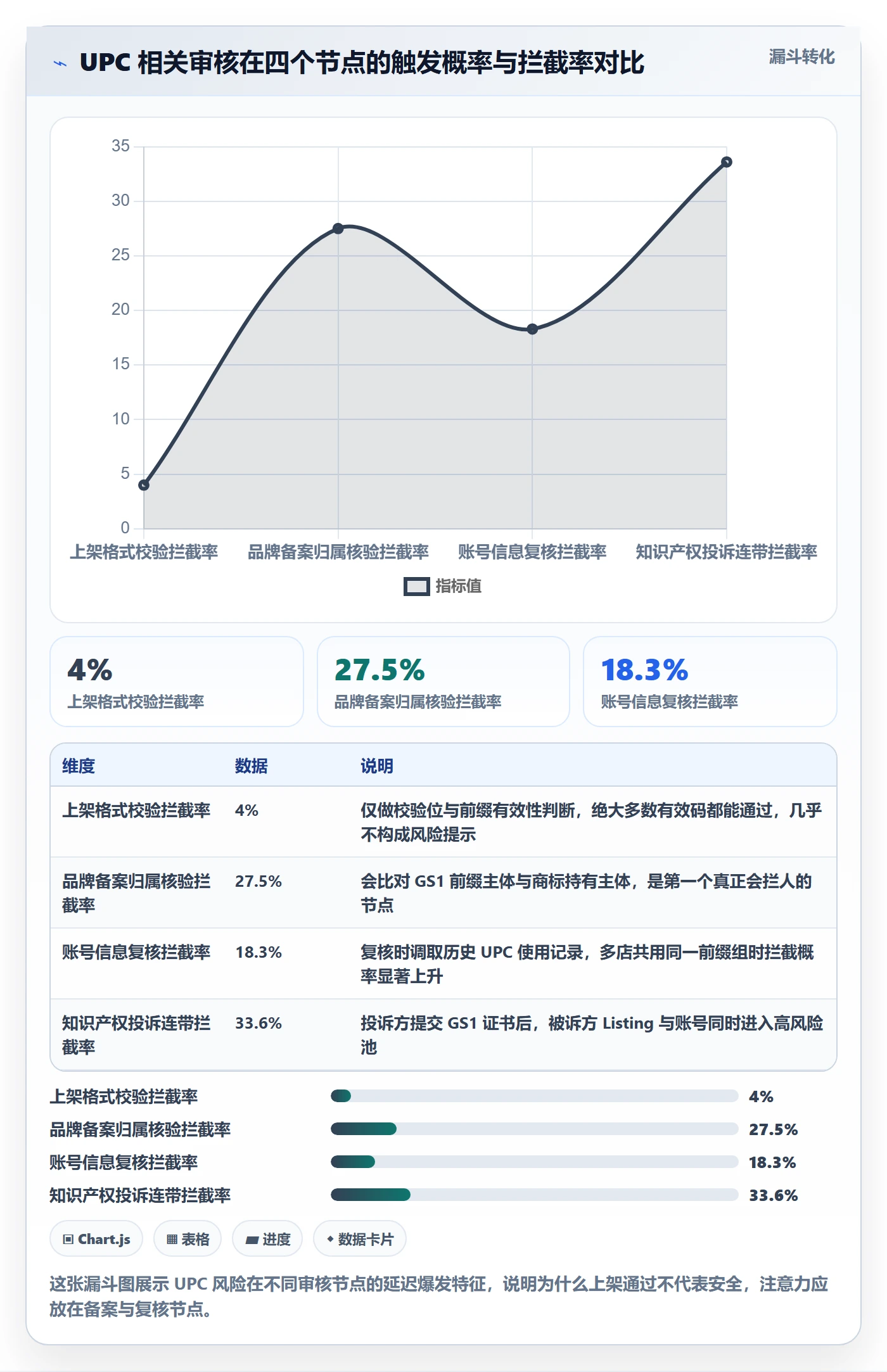 UPC码执行标准：平台审核环节如何体现账号安全