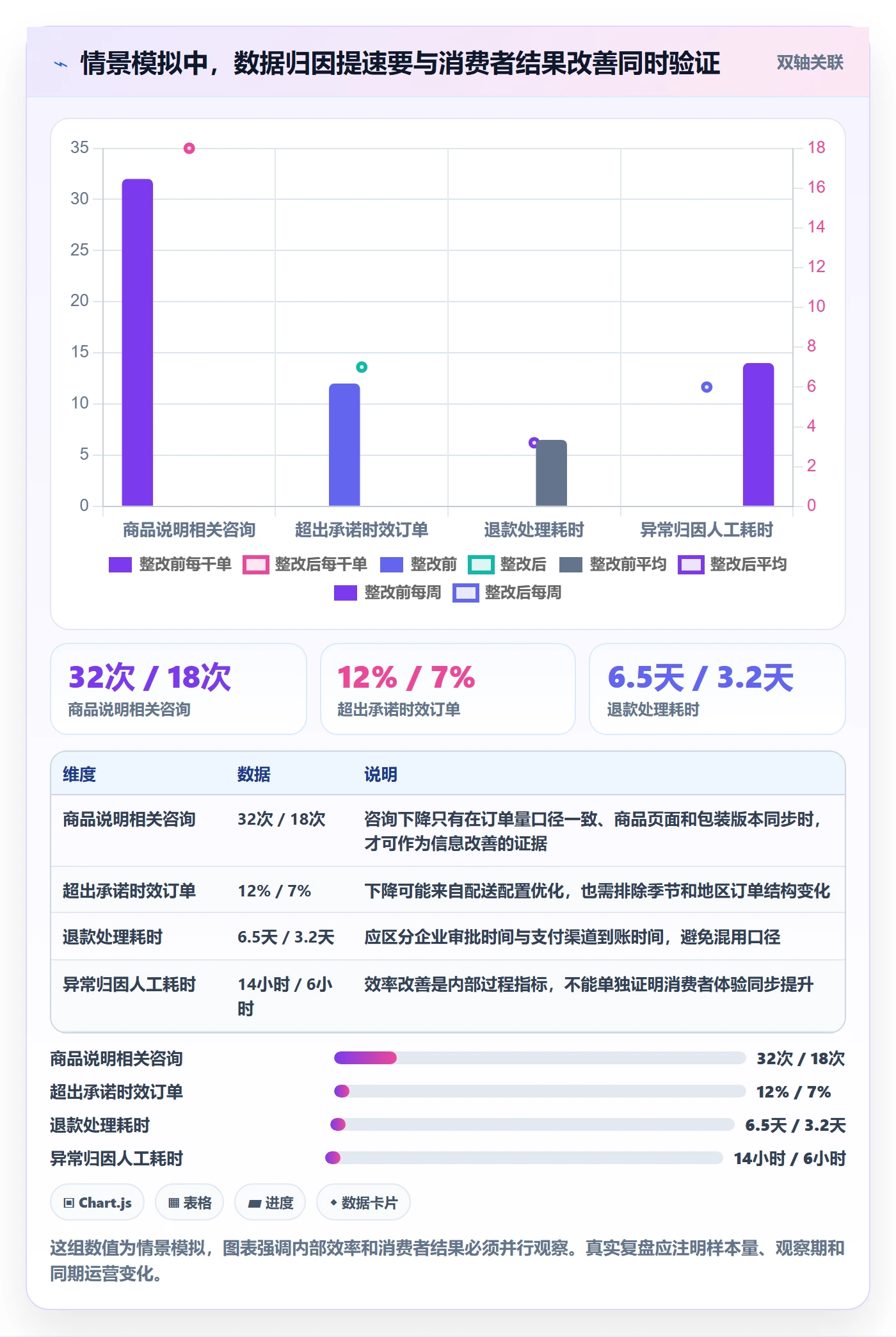 跨境电商怎么管？以本地化运营为核心的风险排查方案