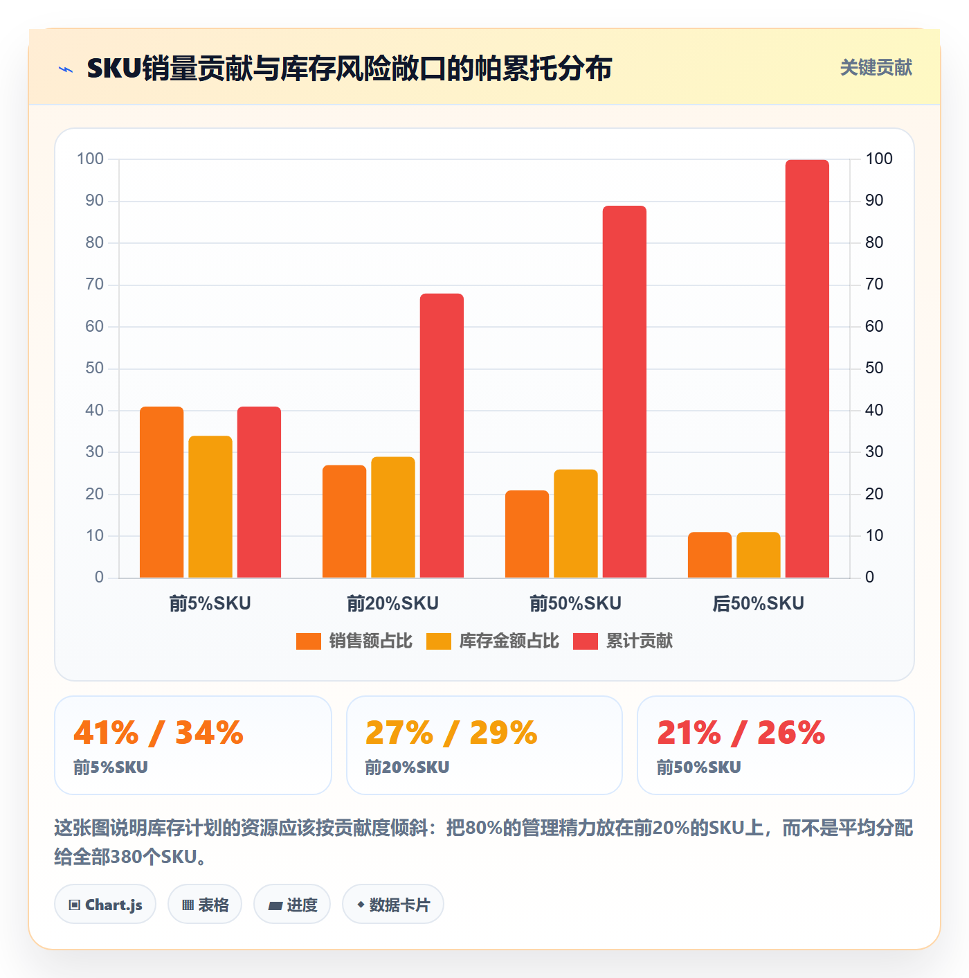 跨境电商运营怎么落地？从库存计划讲清多店经营