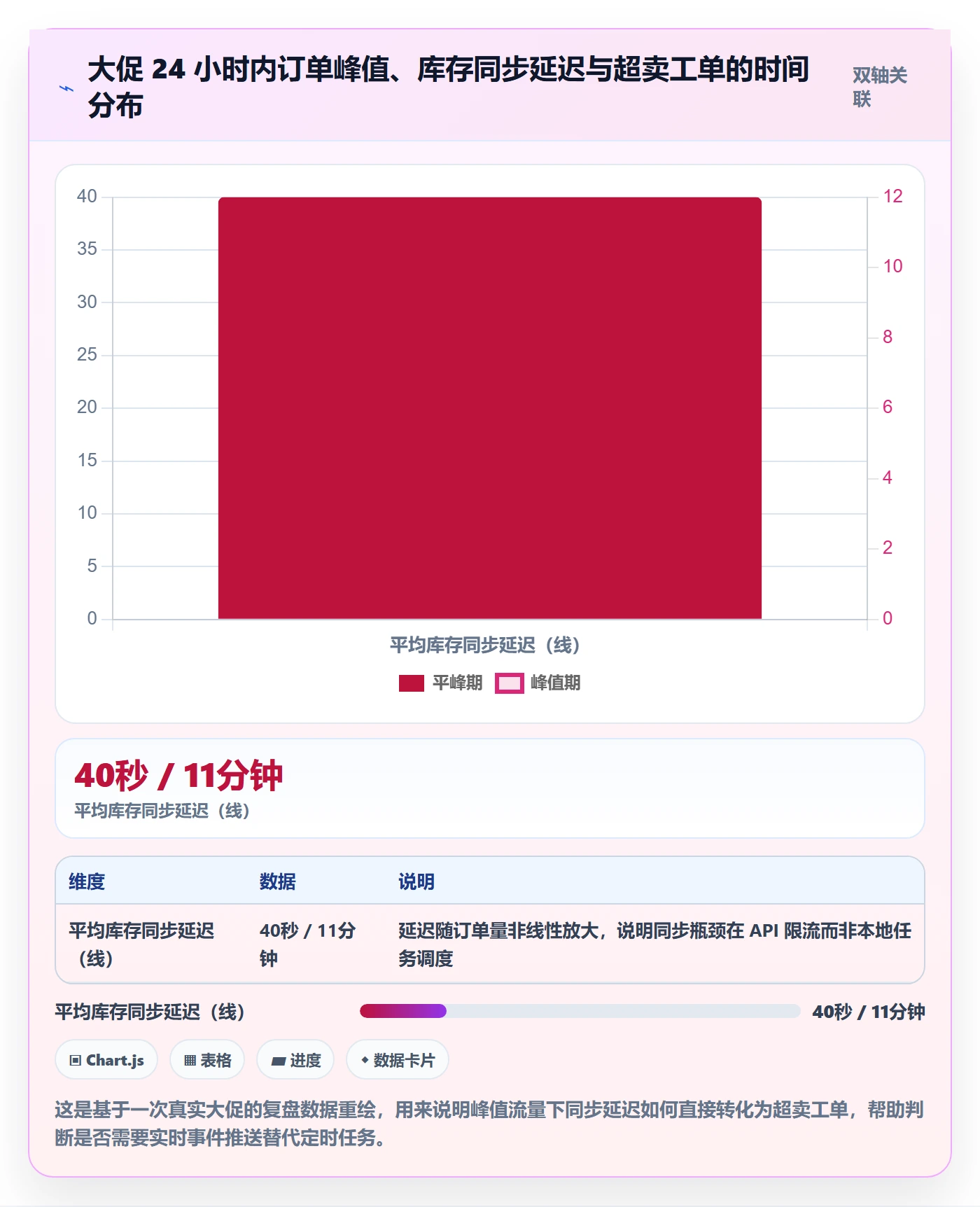 erp跨境电商使用技巧：库存管理对应的自动化方案方法