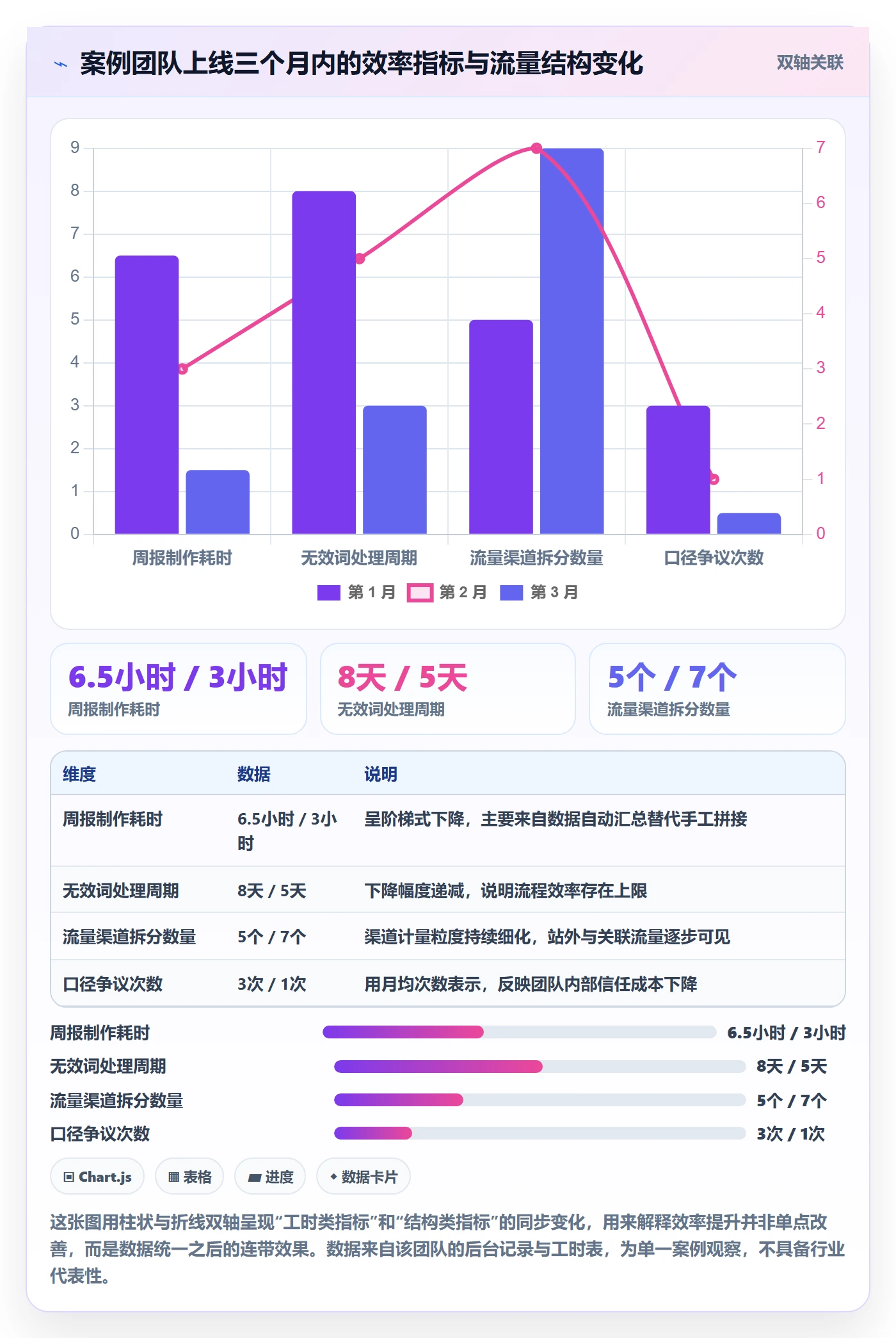 跨境电商运营能力清单：工具对比需要覆盖哪些流量获取事项