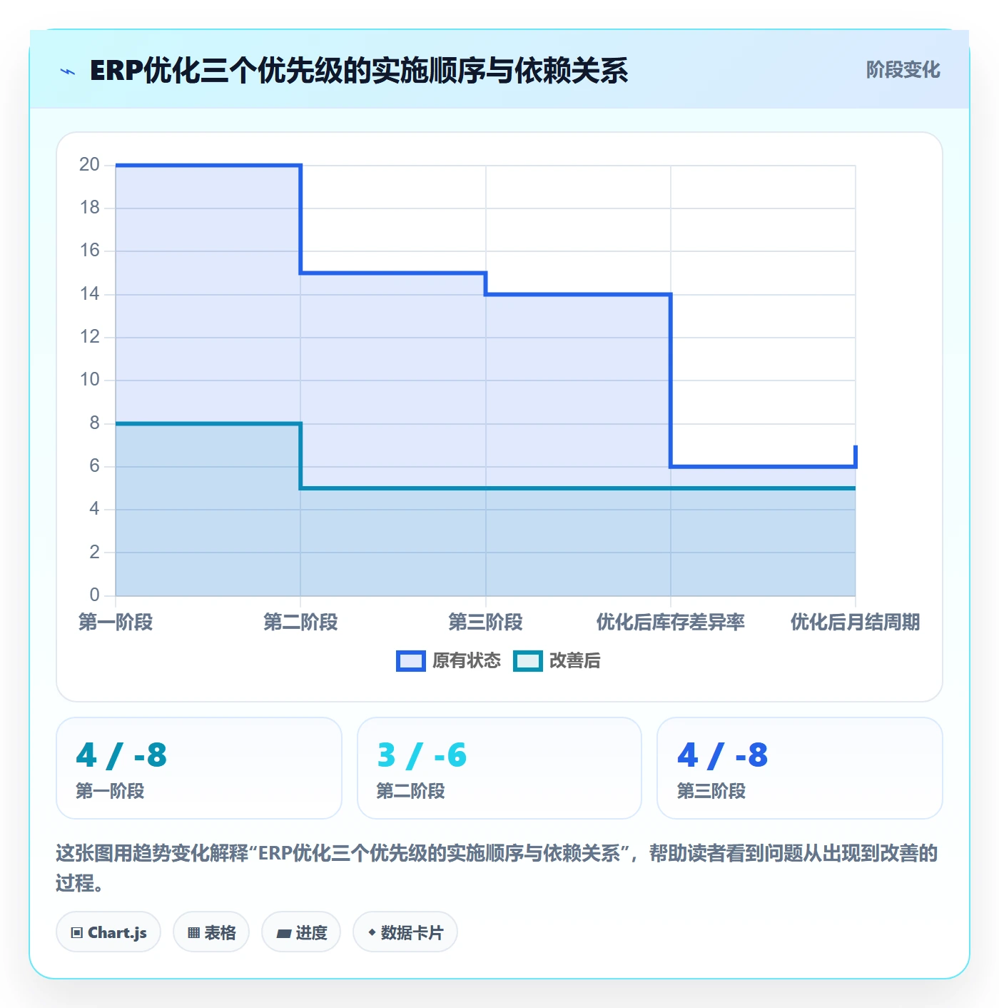 erp跨境电商怎么优化？先从财务核算的海外仓管理入手