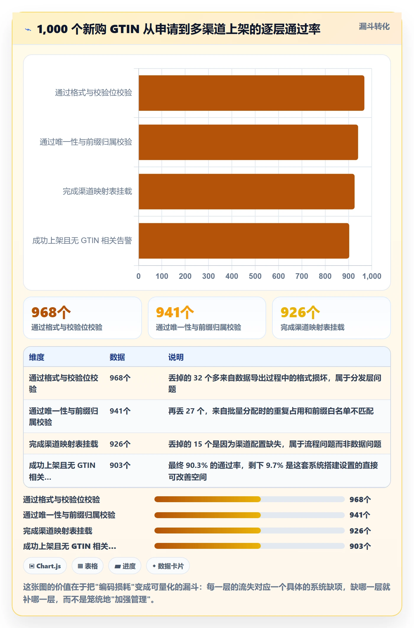 UPC码配置指南：编码规范需要哪些系统搭建设置