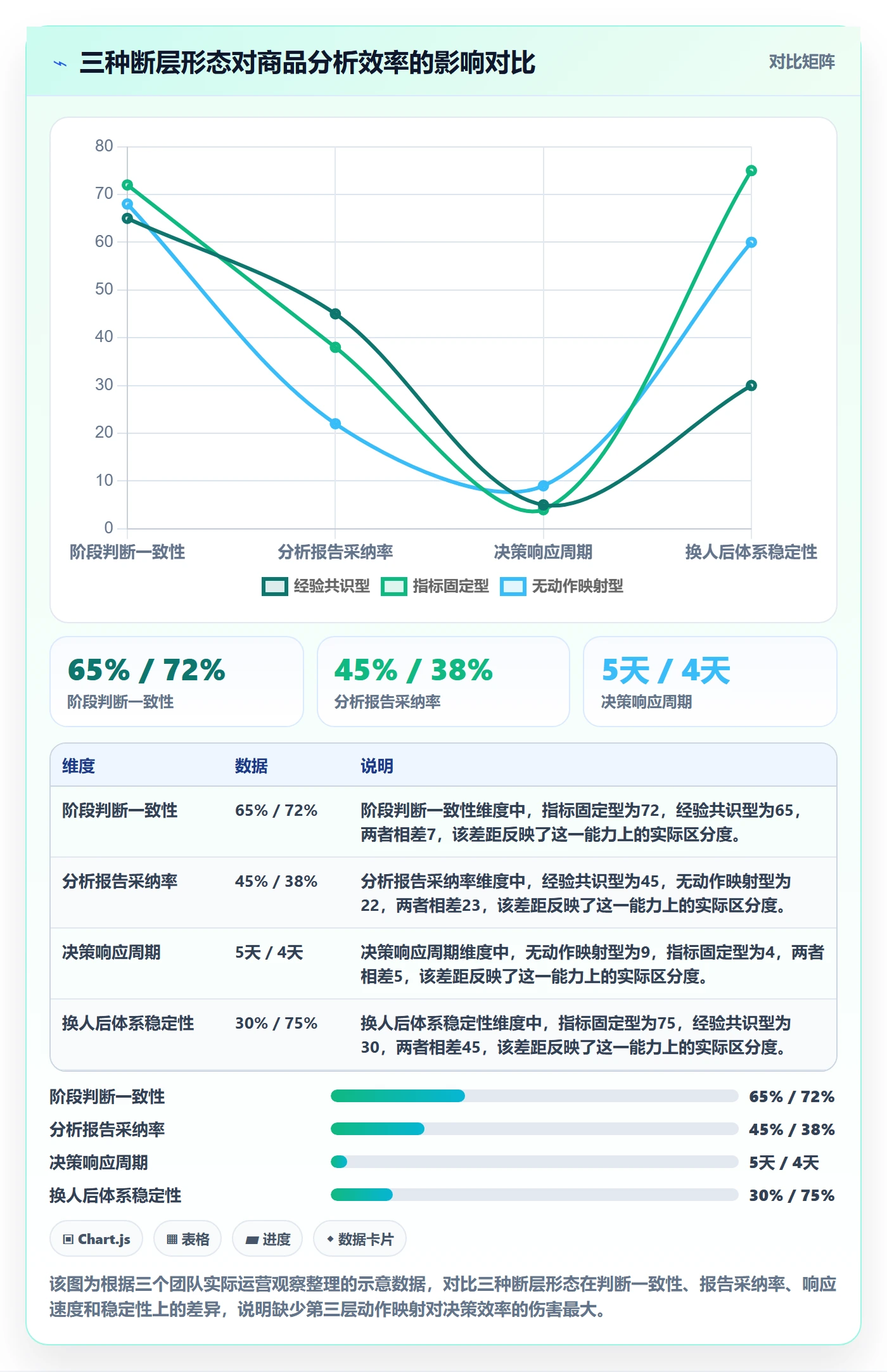 商品分析规划方法：生命周期与标准化管理如何衔接