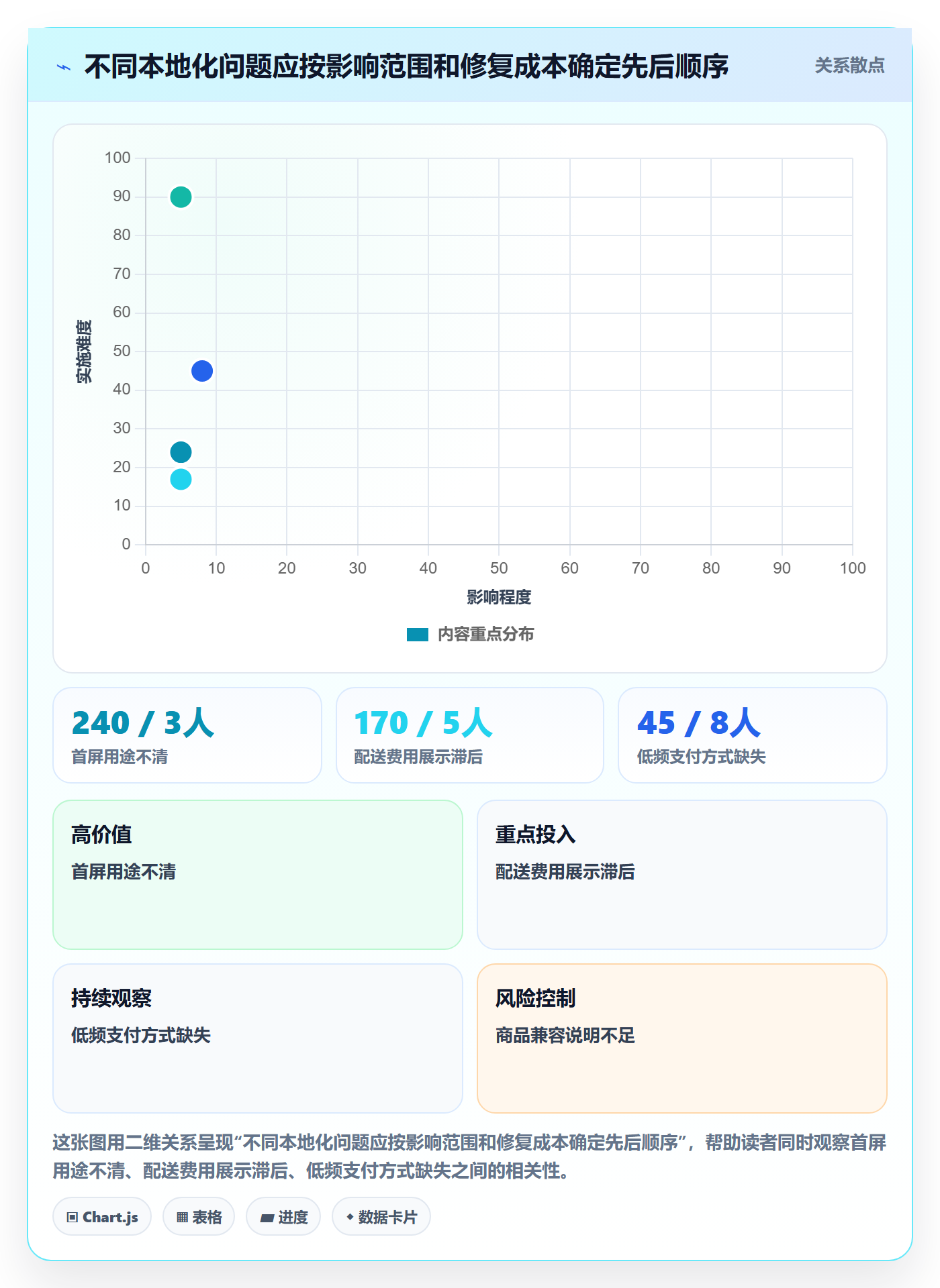 跨境电商问题诊断：本地化运营如何用入门指南改进