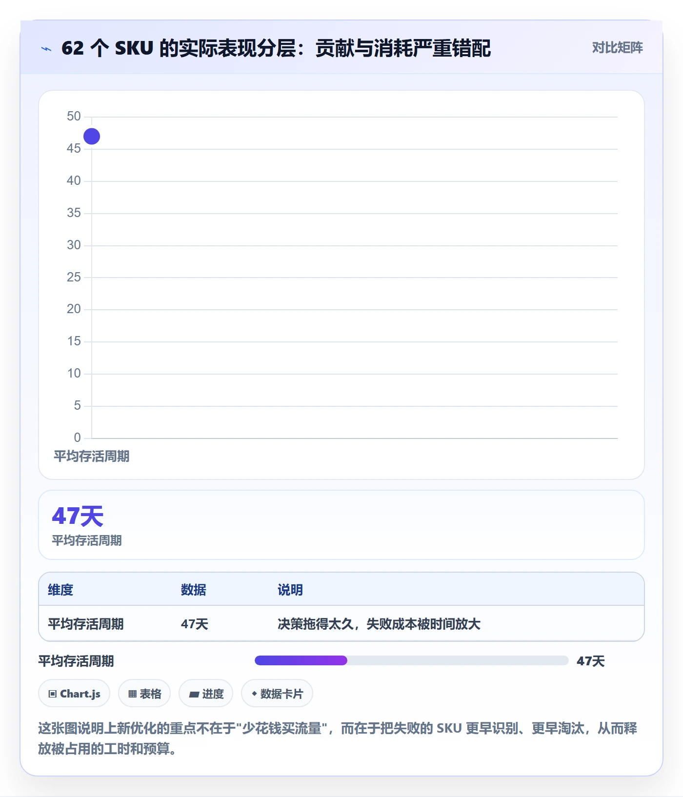 跨境电商运营优化清单：选品上新与支付结算的关键动作