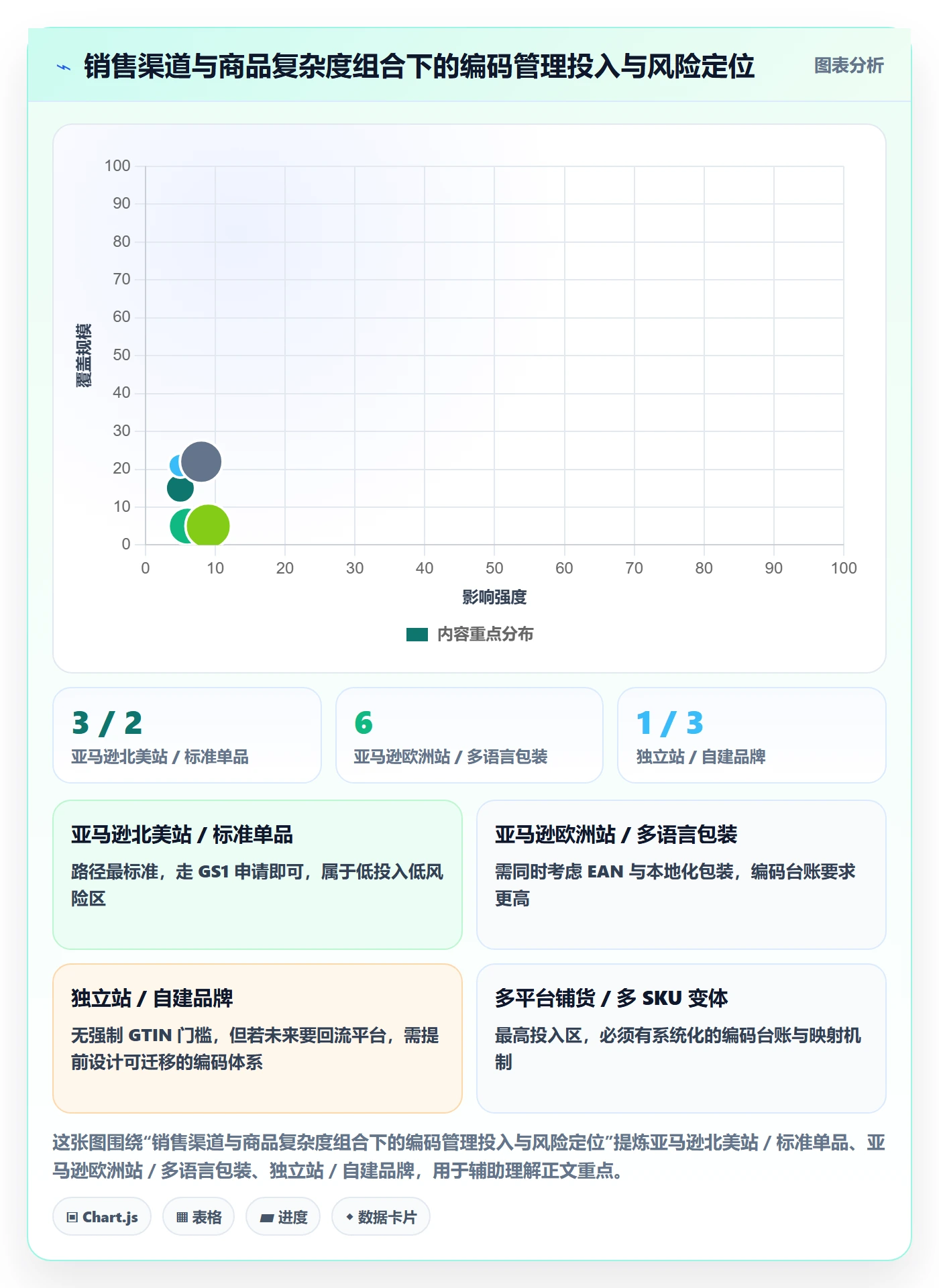 UPC码实操教程：编码规范从哪里开始