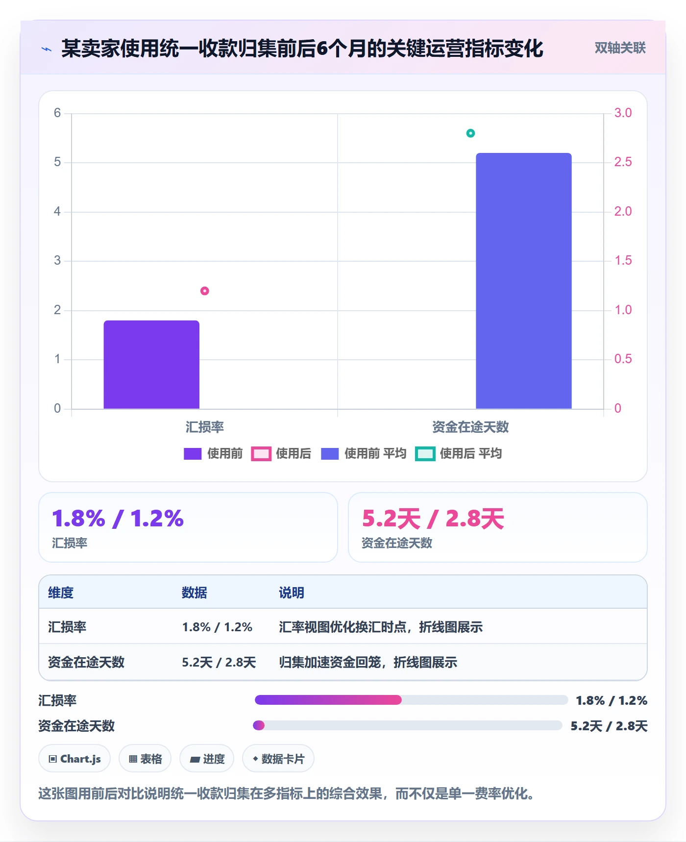 跨境电商一站式服务应用思路：围绕支付收款拆解增长策略