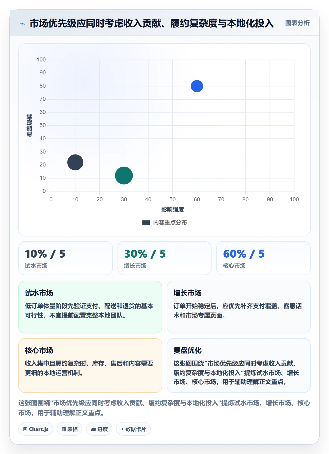 跨境电商选择标准：本地化运营维度如何评估新手避坑