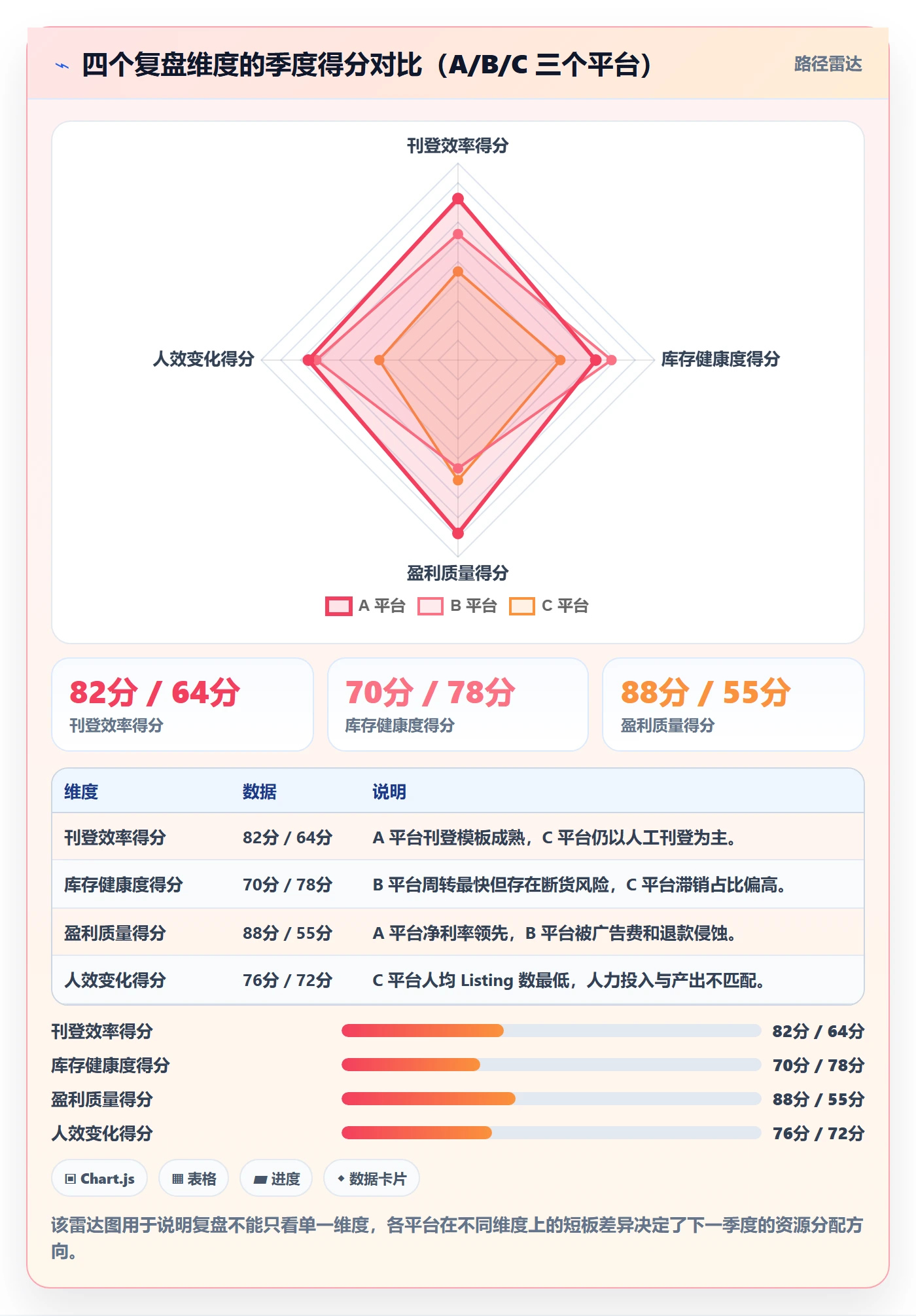erp跨境电商怎么落地？从多平台刊登讲清季度复盘