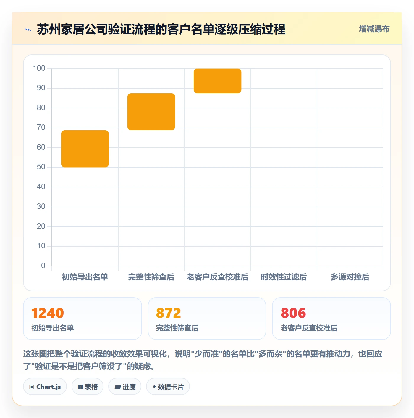 外贸数据分析平台实战复盘：从海关数据验证系统搭建效果
