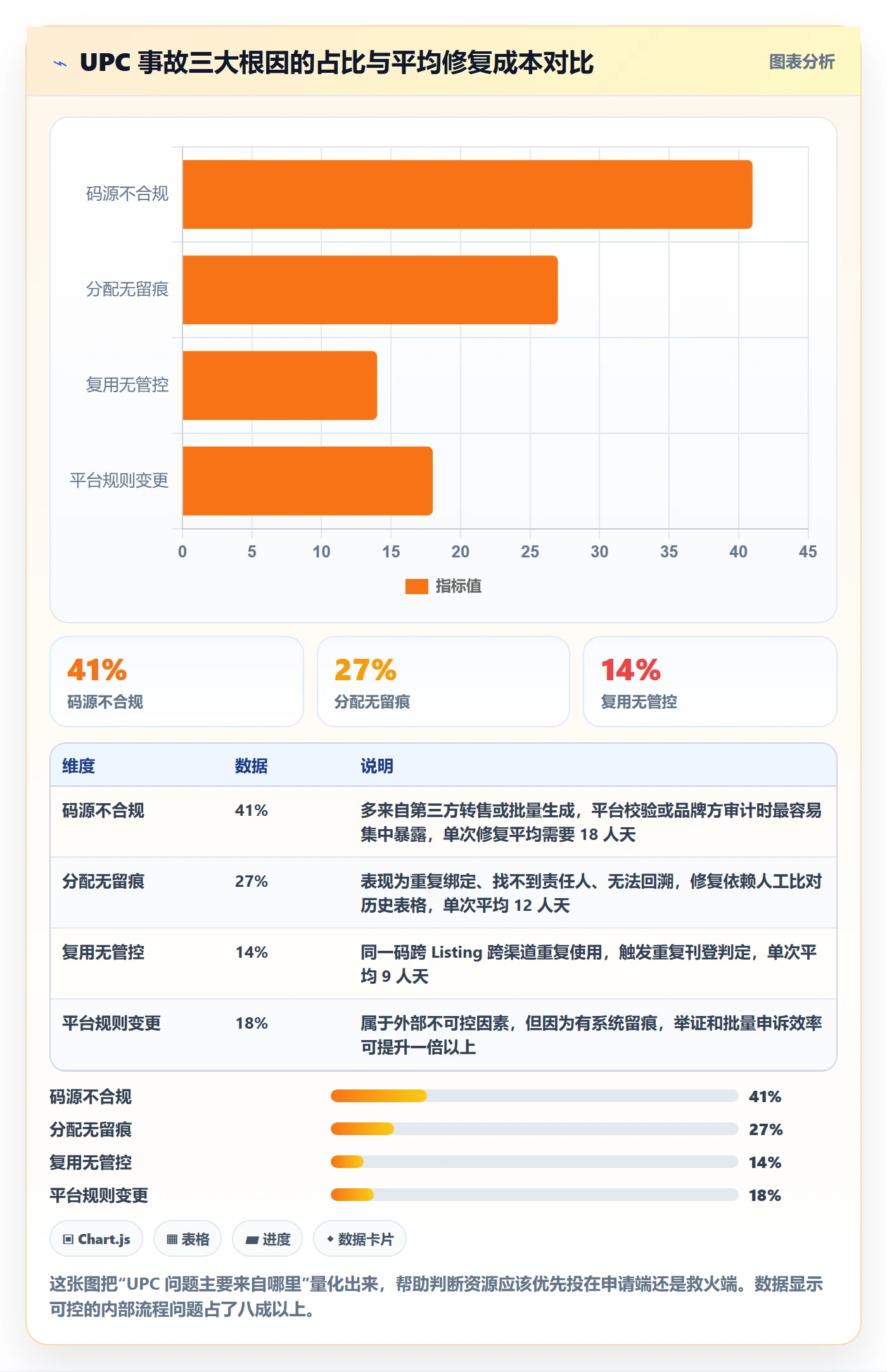 UPC码怎么优化？先从代码申请的系统搭建入手