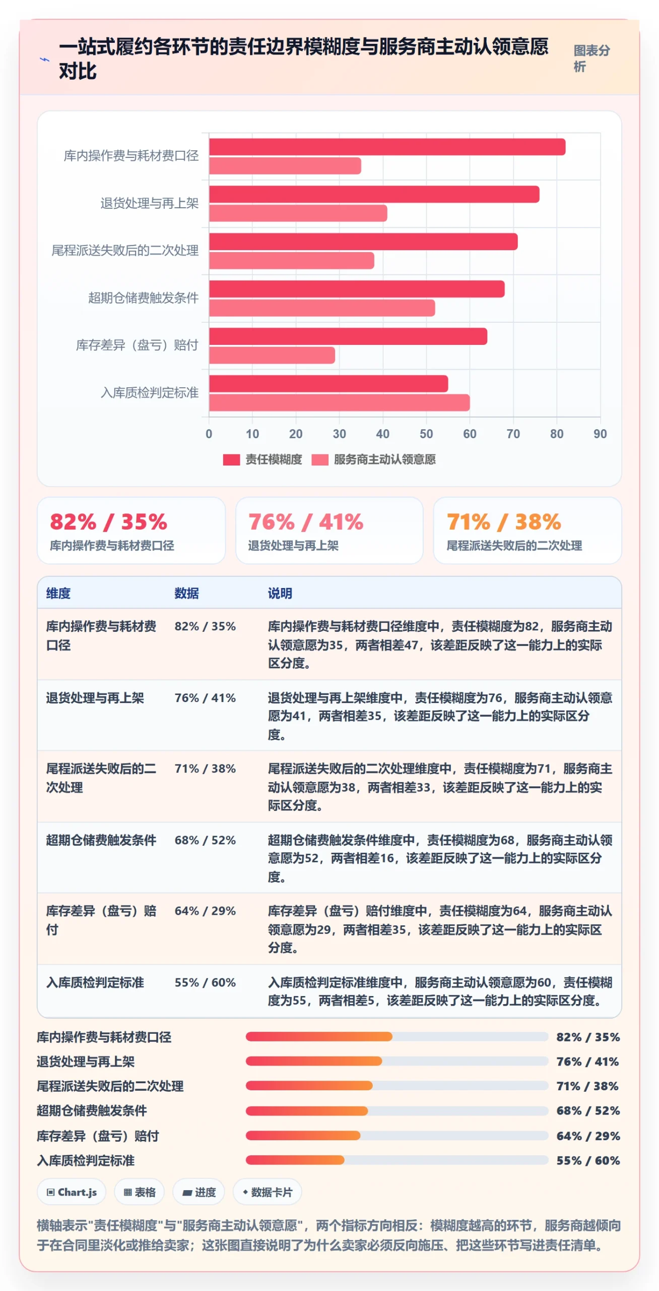 跨境电商一站式服务落地清单：仓储物流相关的核心功能事项