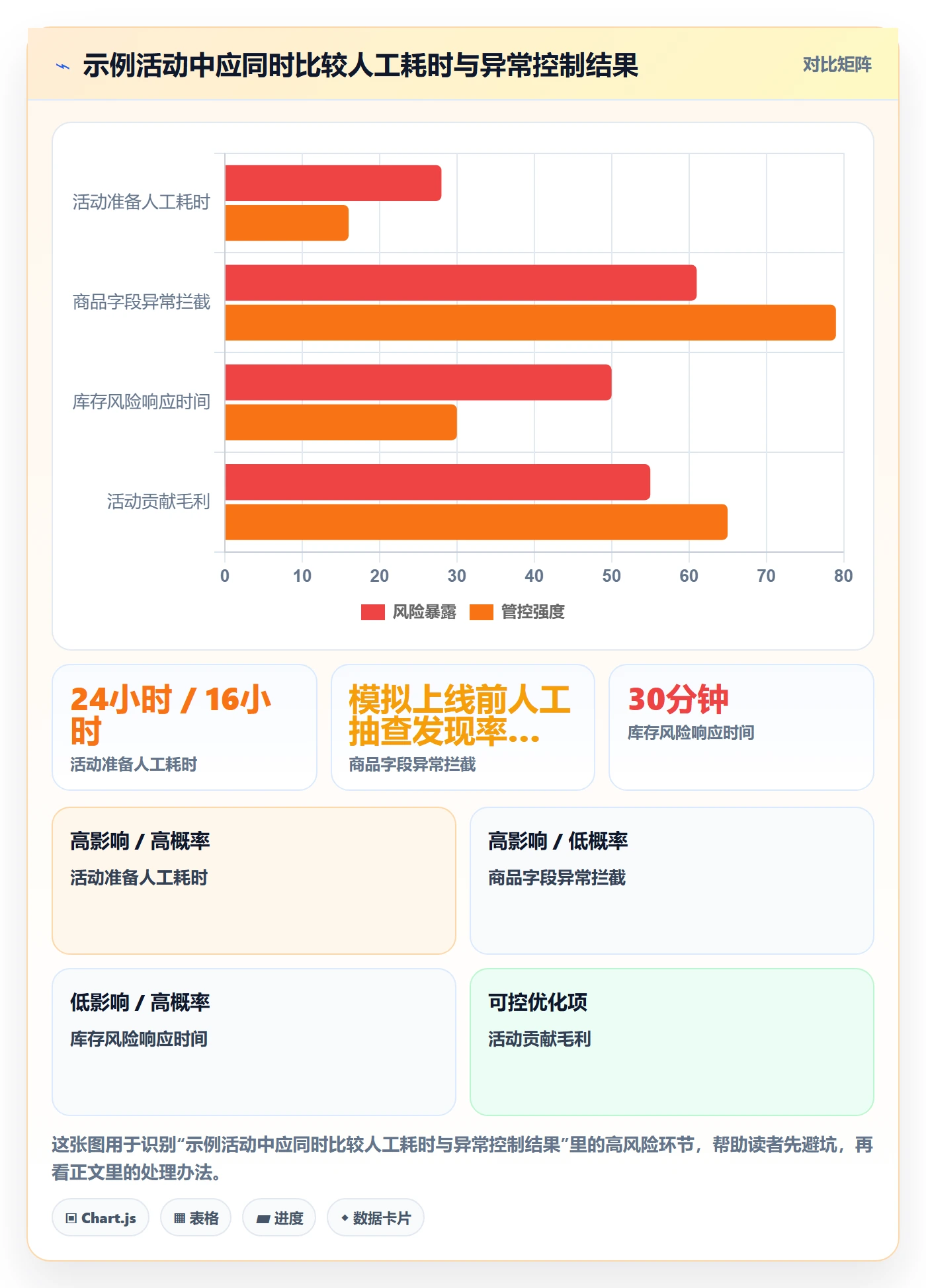 temu配置指南：活动流量需要哪些自动化方案设置