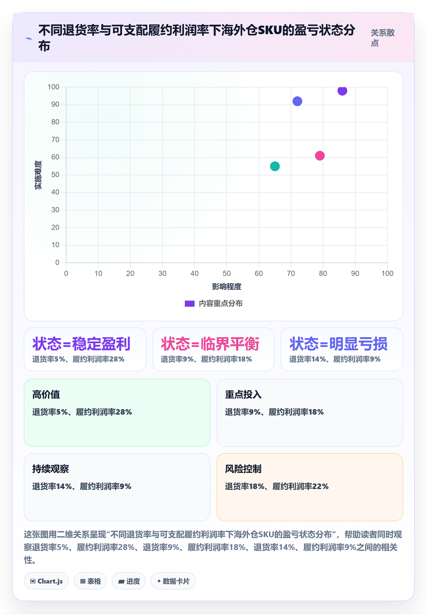 商品分析使用技巧：利润空间对应的海外仓管理方法