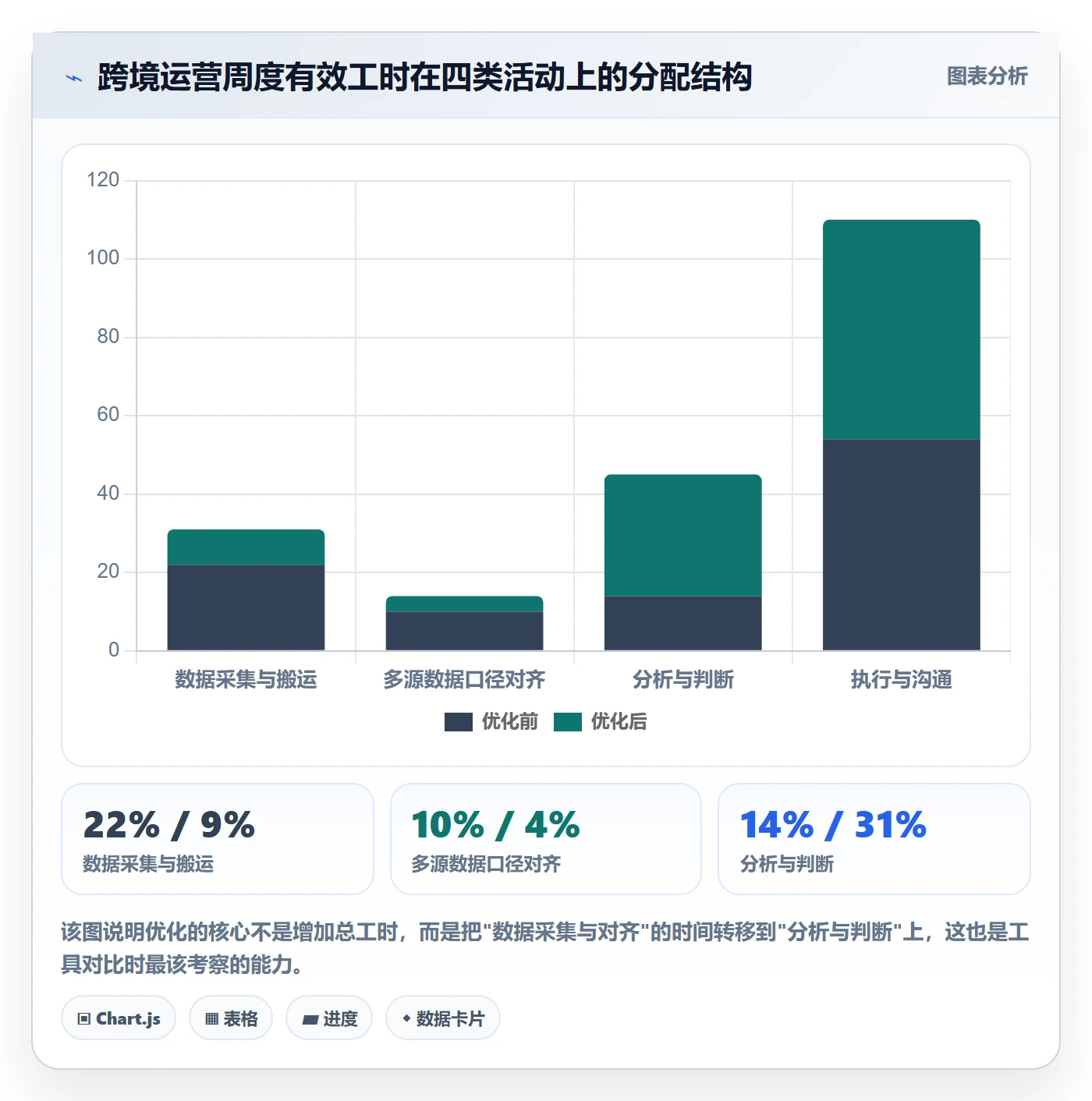 跨境电商运营优化清单：市场调研与工具对比的关键动作