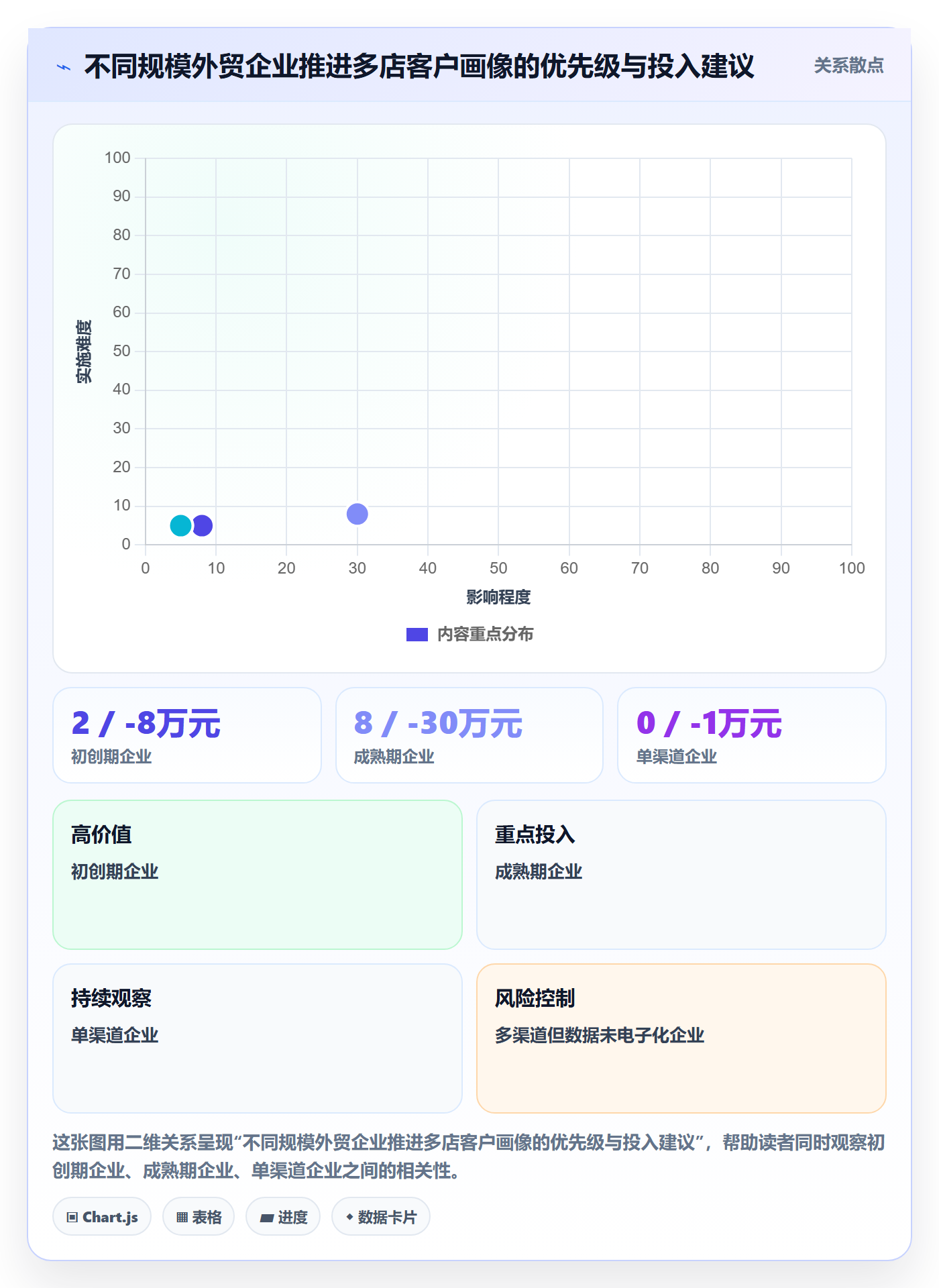 外贸数据分析平台管理要点：客户画像的多店经营如何设计