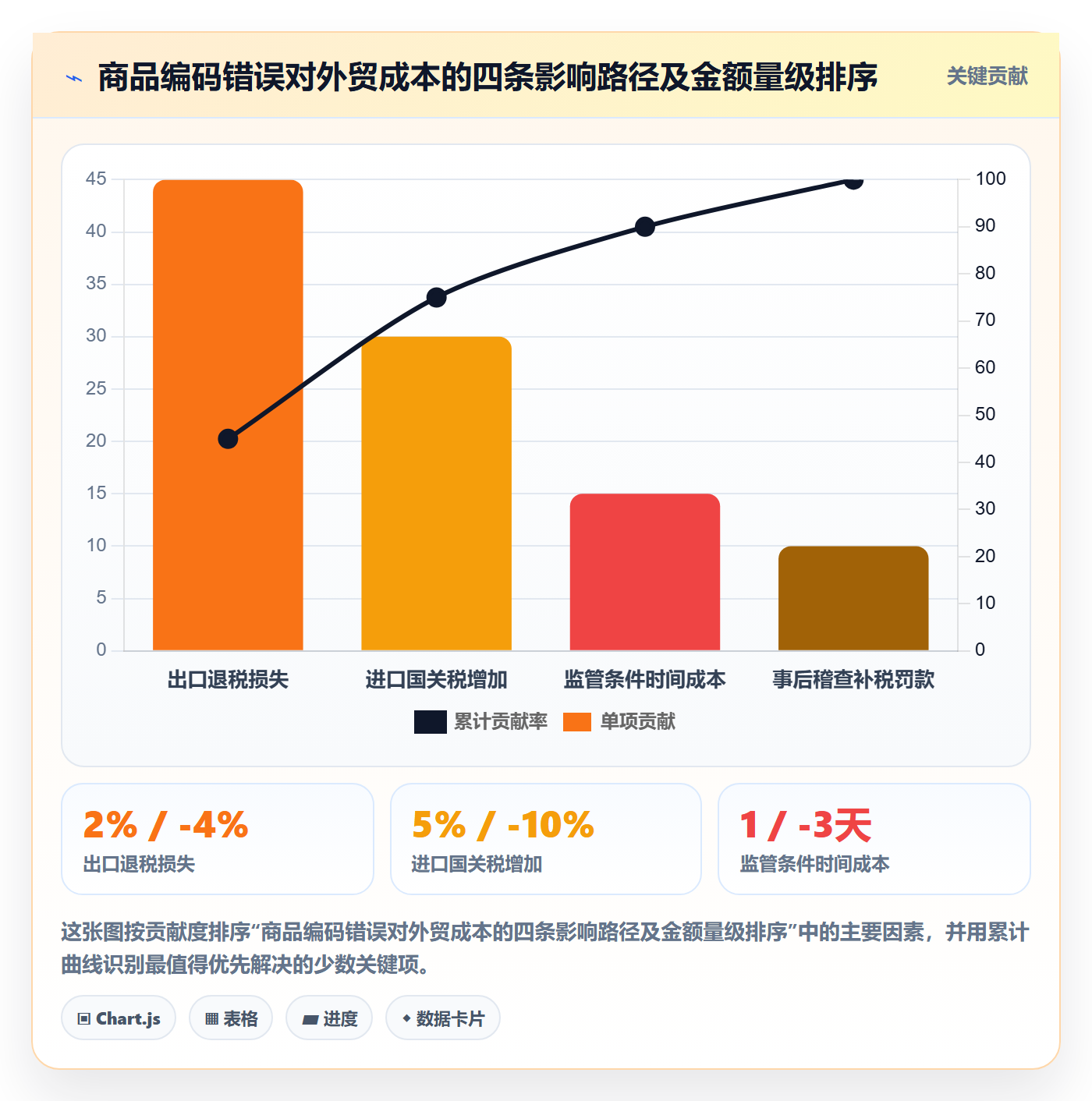 外贸数据分析平台操作手册：商品编码对应的成本控制步骤