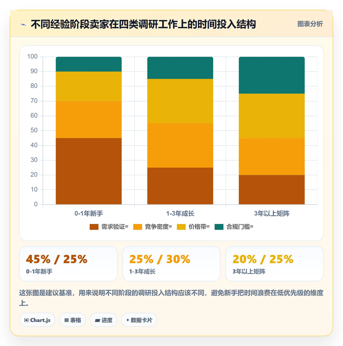 erp跨境电商使用技巧：多平台刊登对应的市场调研方法