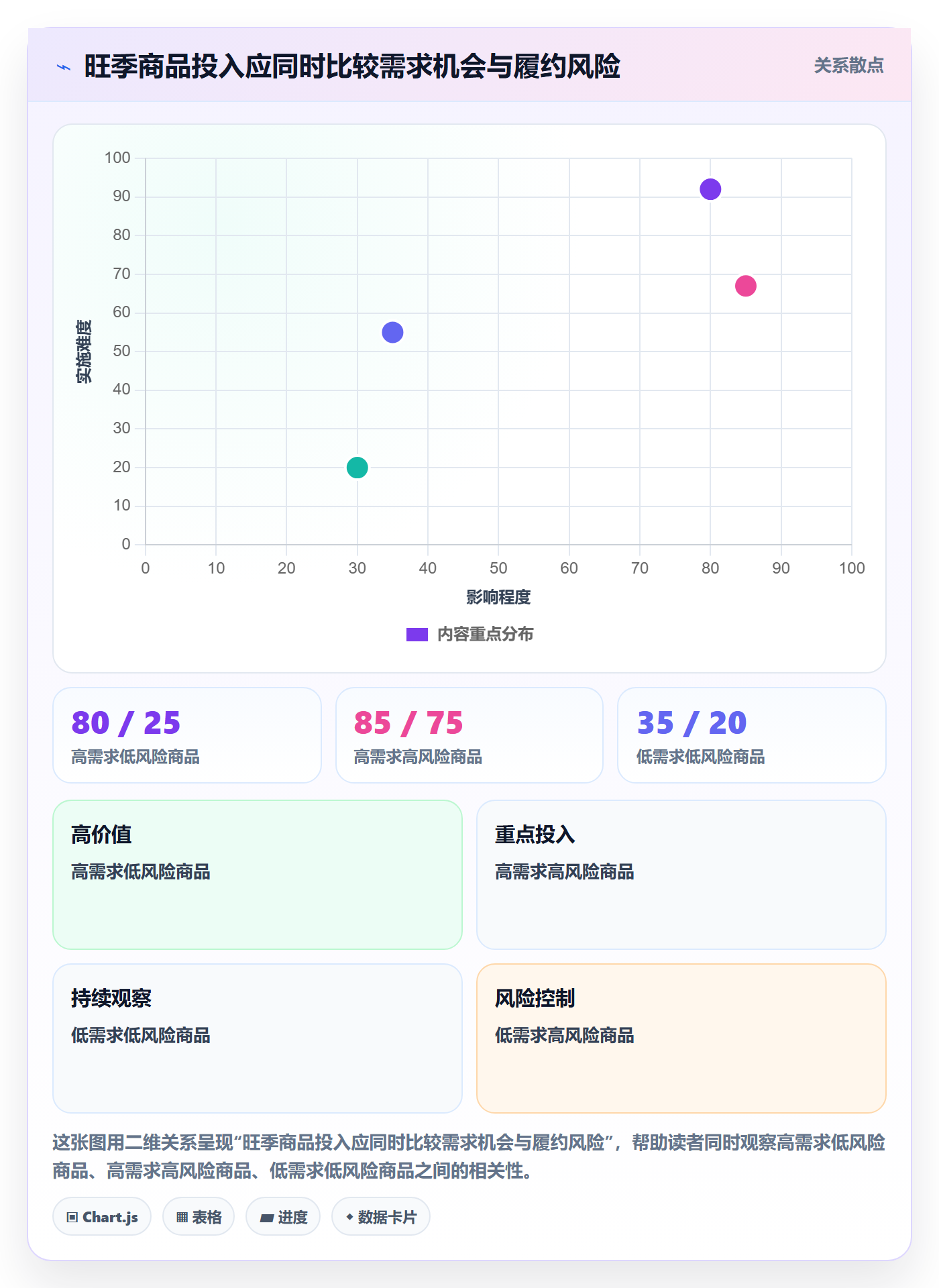 temu使用技巧：活动流量对应的旺季准备方法
