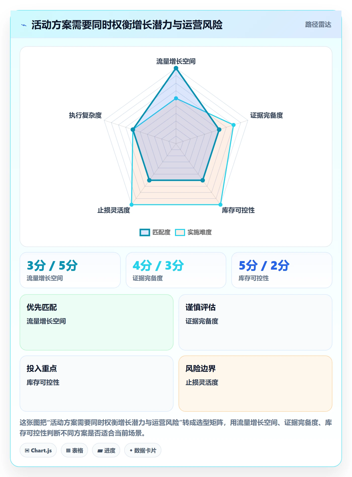 temu合规管理：活动流量从哪里开始