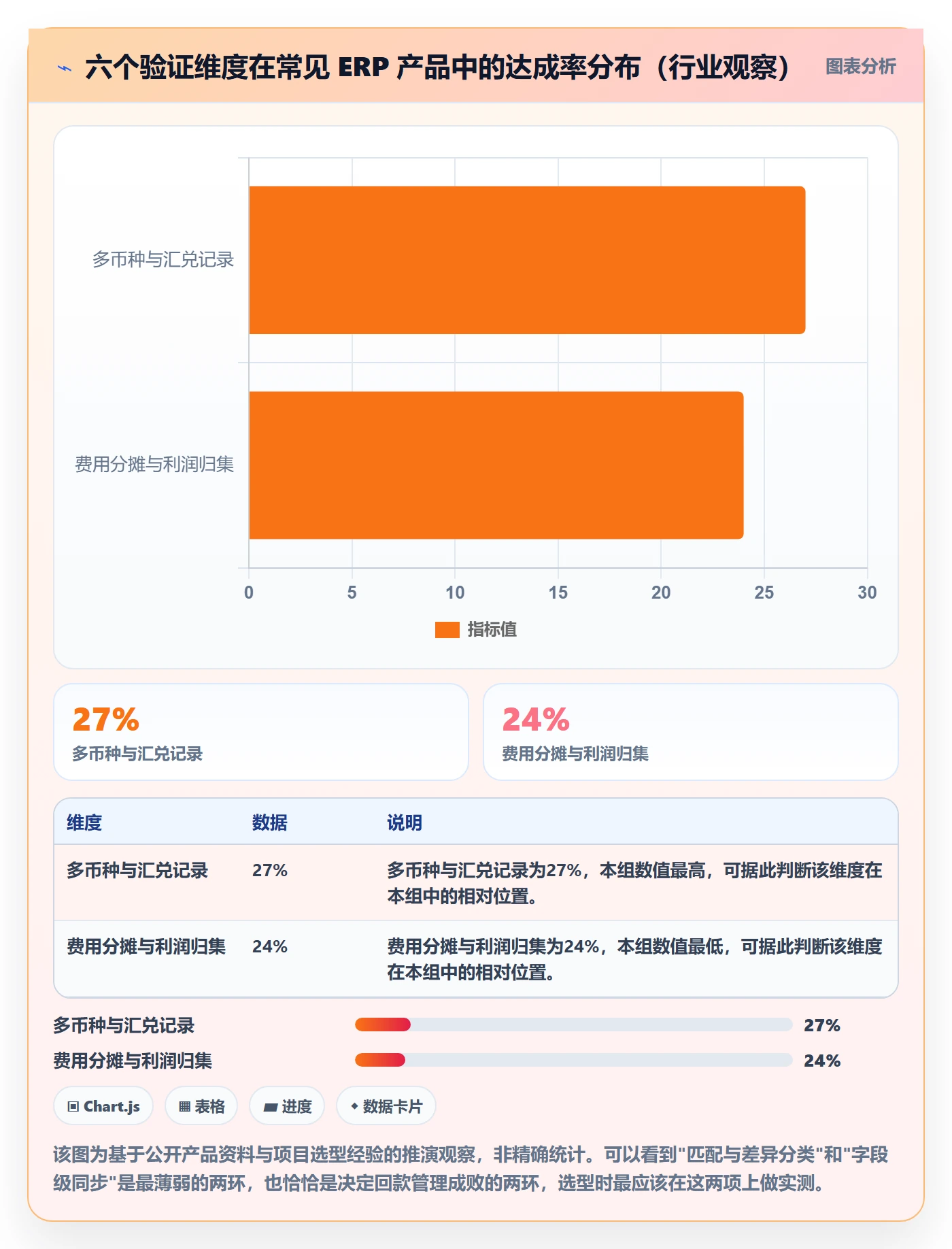 erp跨境电商能力清单：回款管理需要覆盖哪些多平台刊登事项