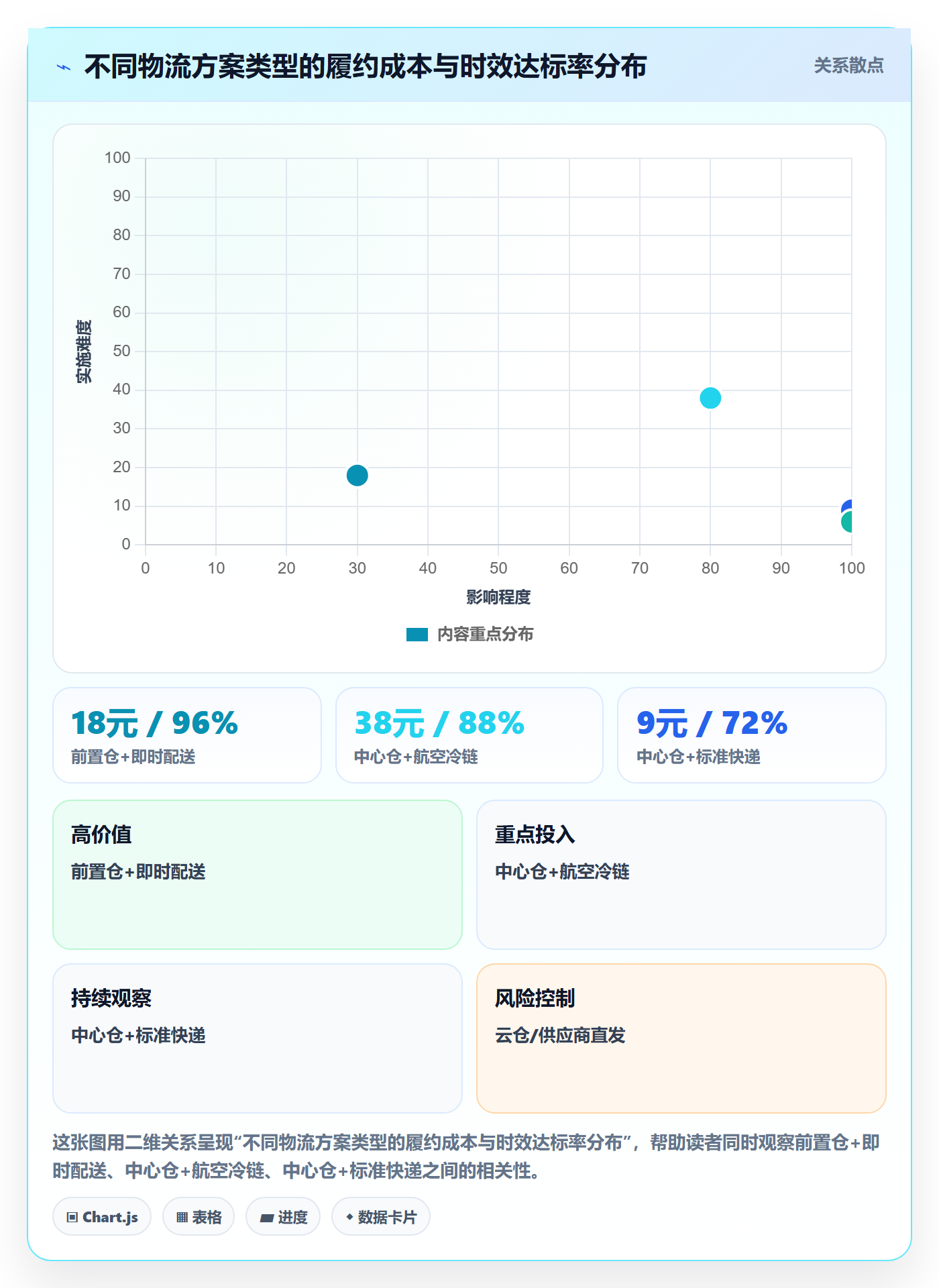 商品分析怎么优化？先从市场需求的物流方案入手