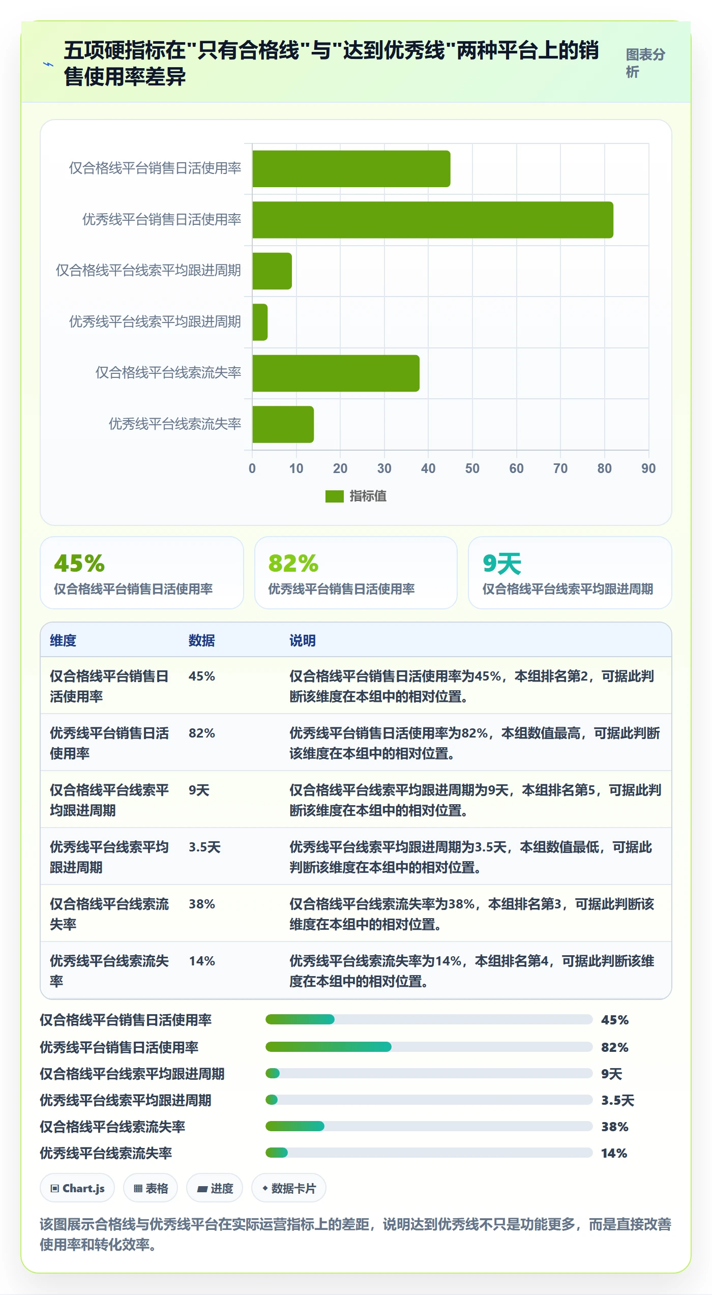 外贸数据分析平台执行标准：销售线索环节如何体现核心功能