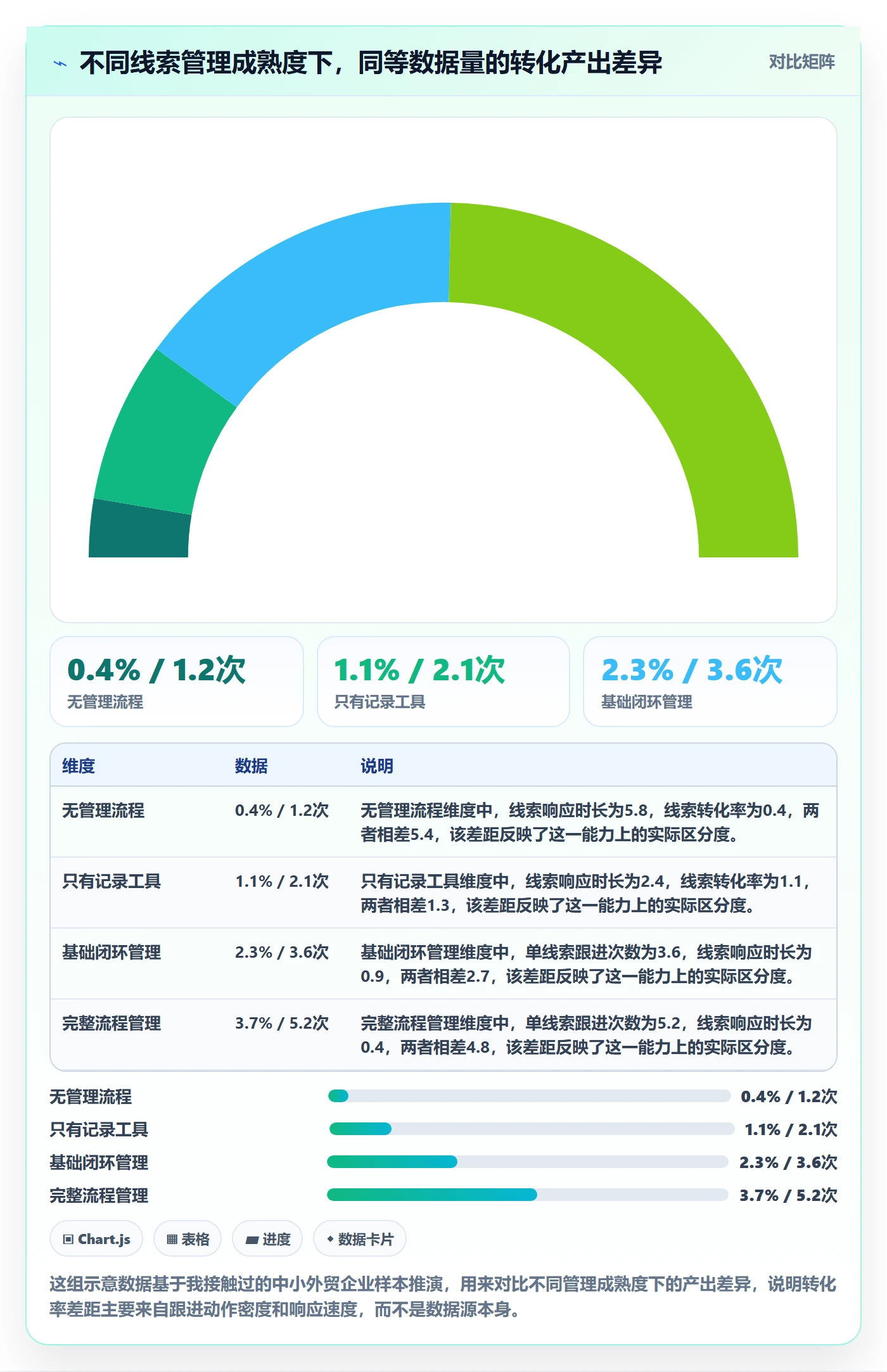 外贸数据分析平台怎么管？以销售线索为核心的入门指南方案
