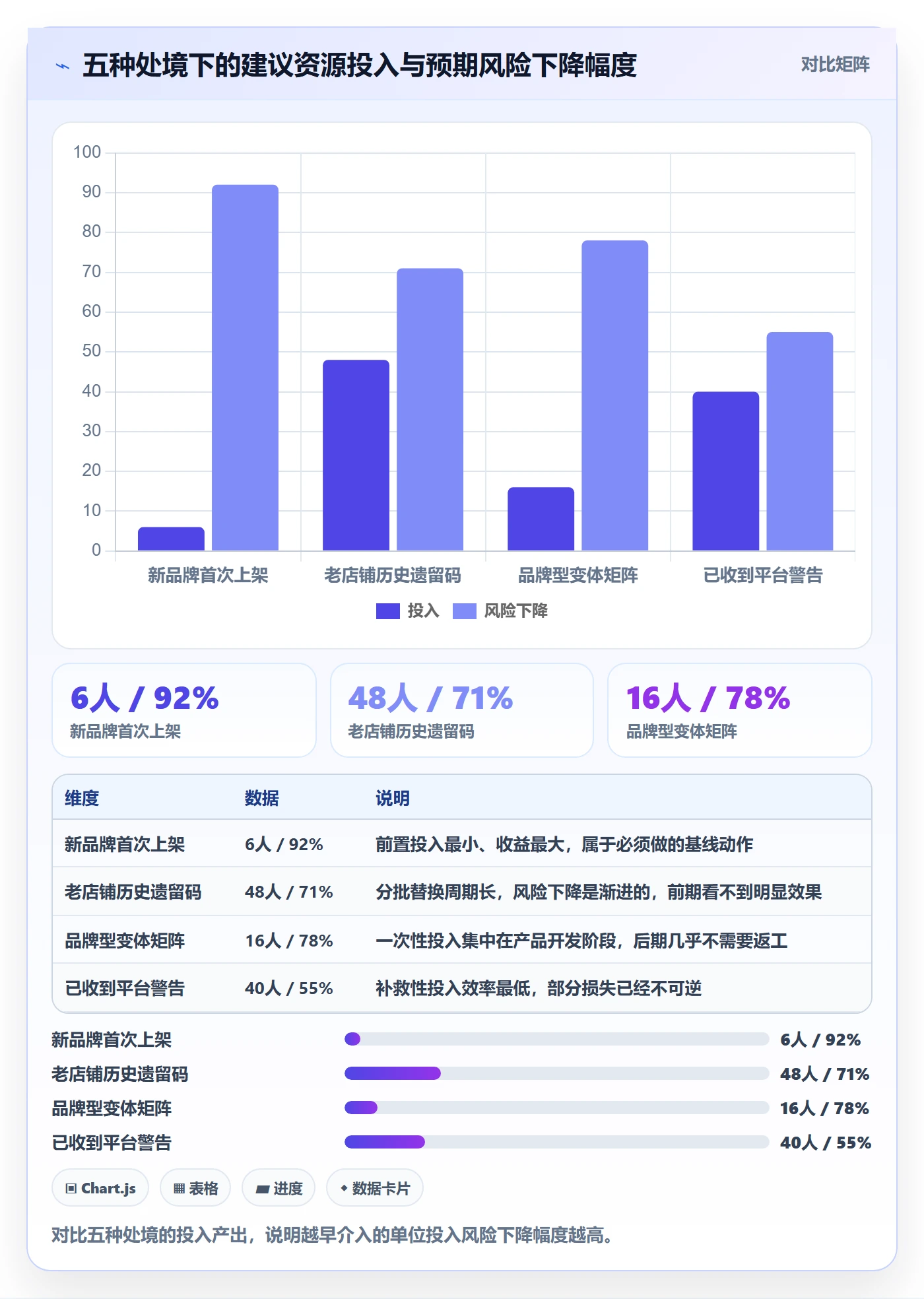 UPC码执行标准：平台审核环节如何体现进阶玩法