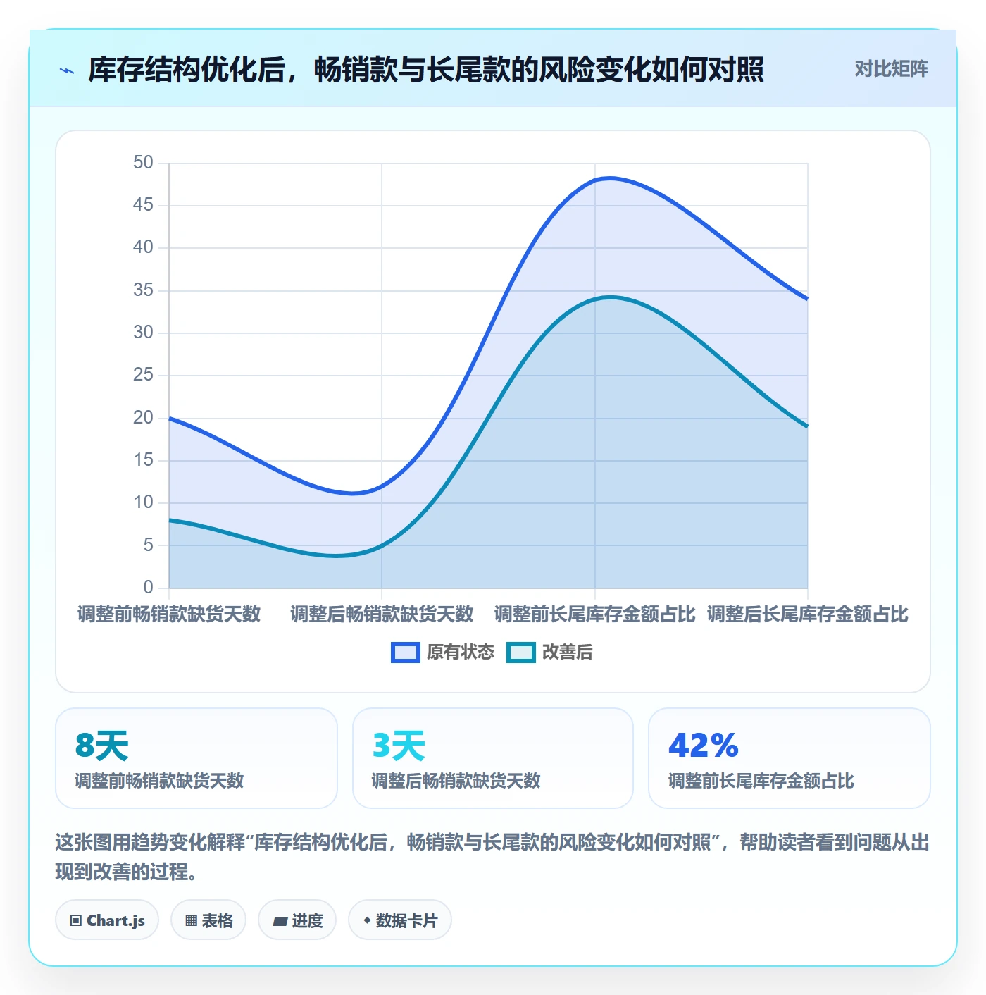 跨境电商业务拆解：品牌增长为什么影响物流方案