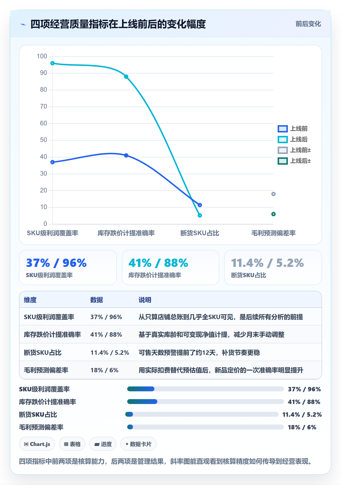 亚马逊软件规划方法：利润核算与日常管理如何衔接