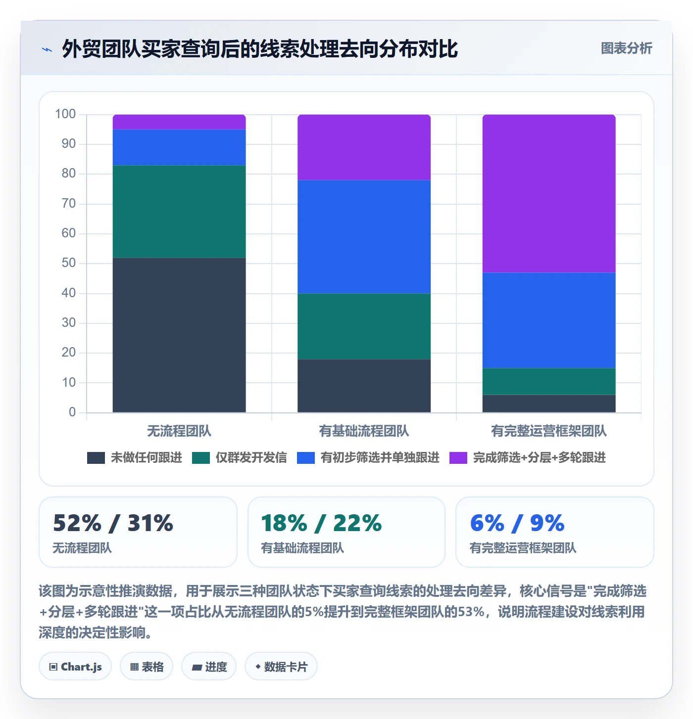 外贸数据分析平台运营框架：把买家查询纳入落地案例