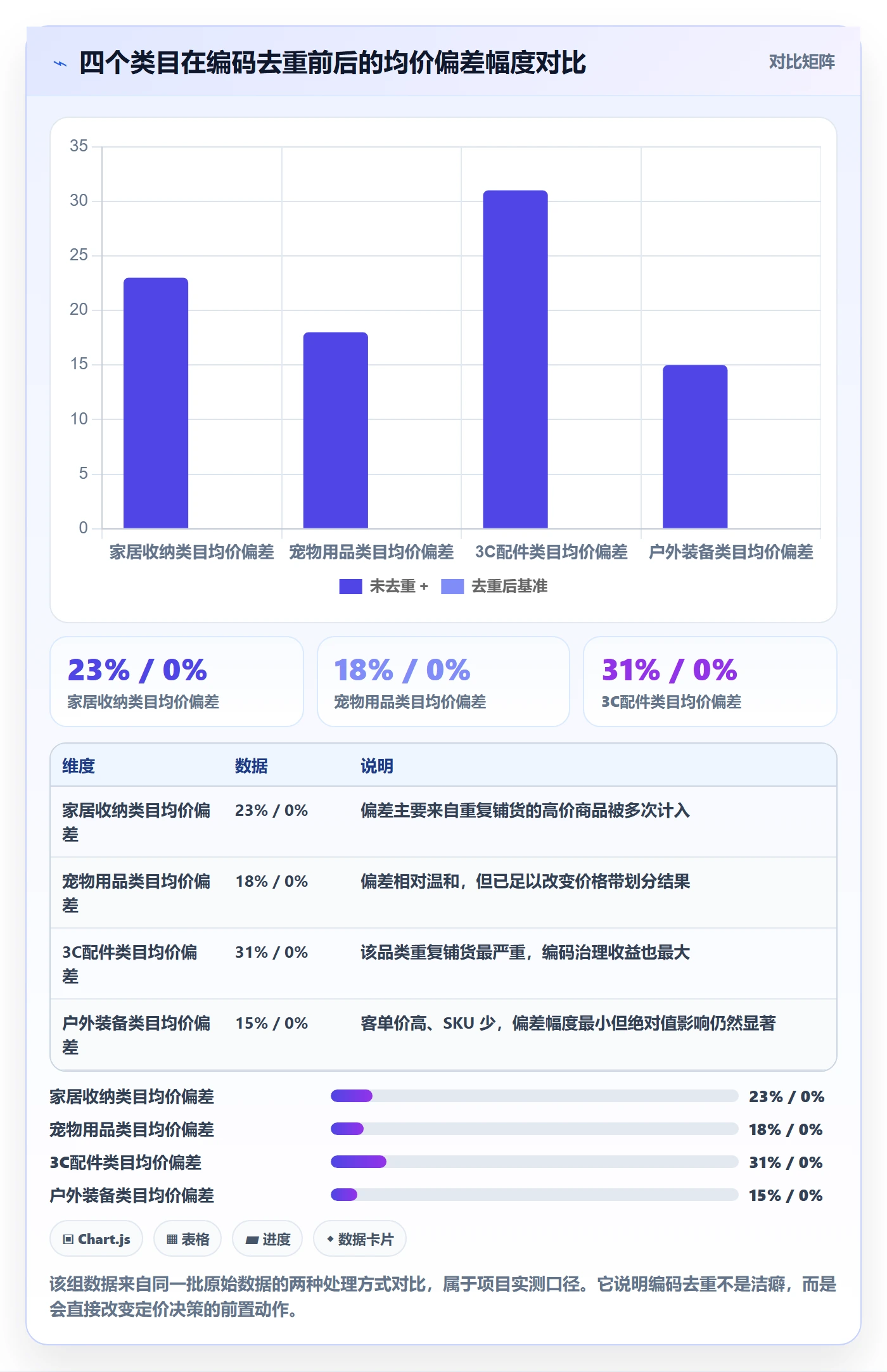 UPC码怎么落地？从编码规范讲清市场调研